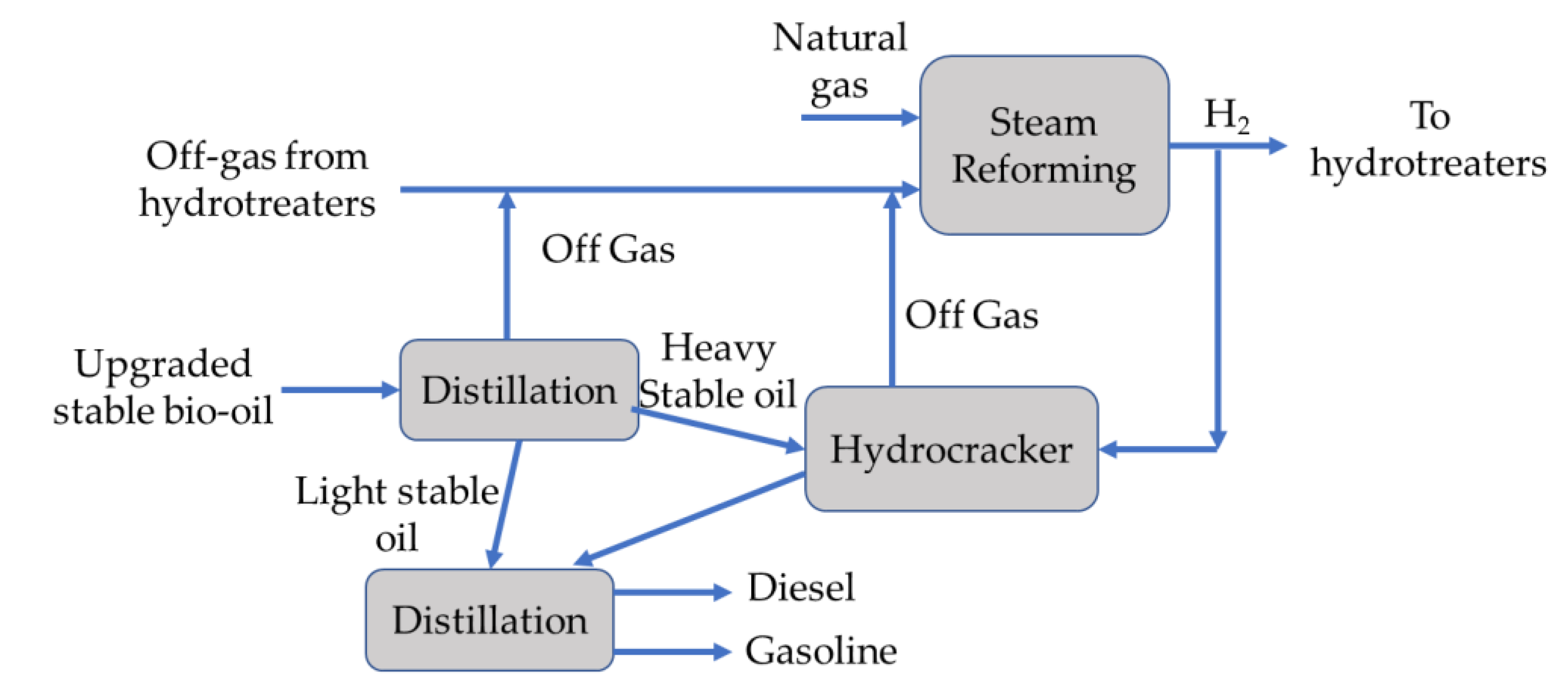 Processes 09 00797 g004