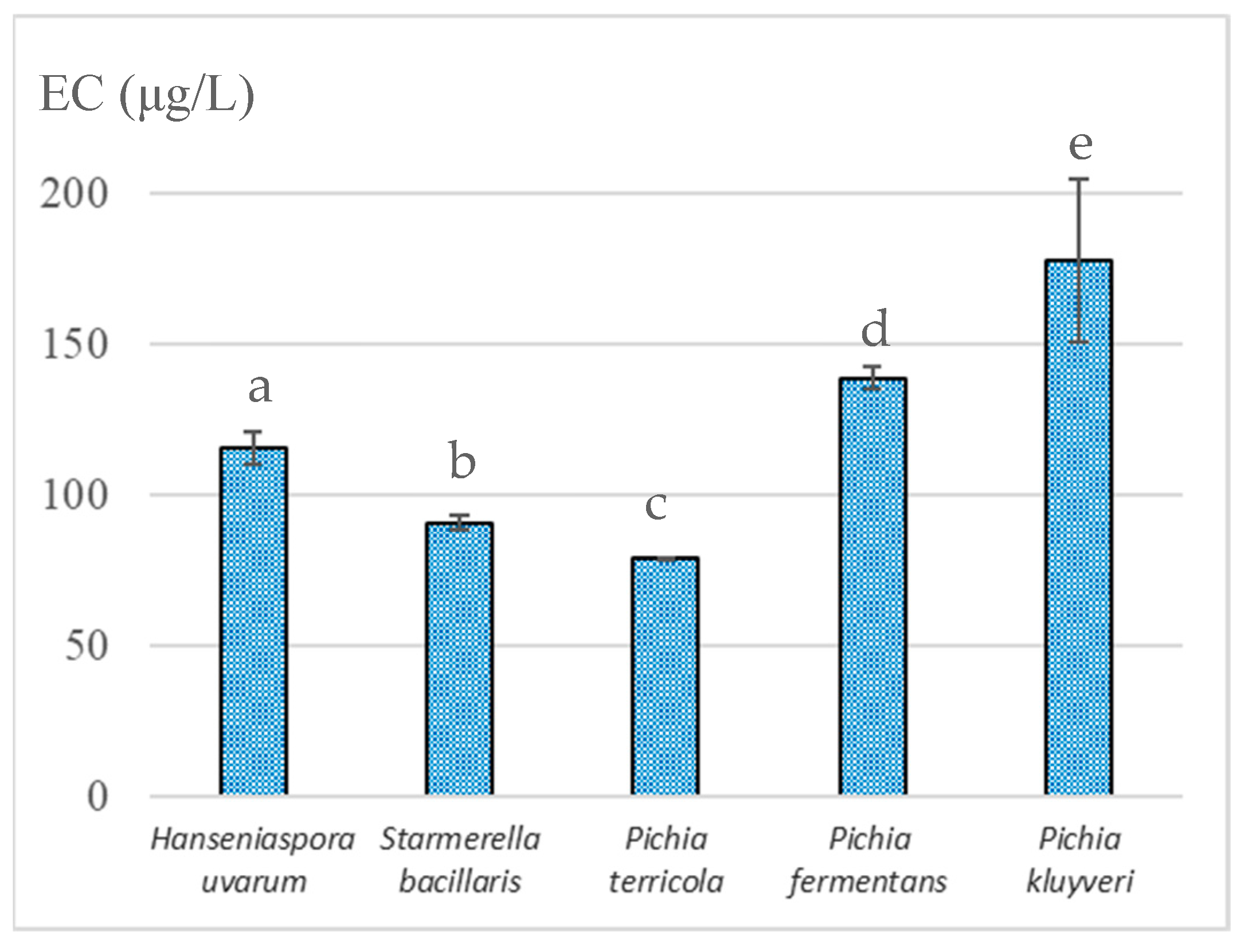 Processes 09 00799 g002 Processes 09 00799 g002