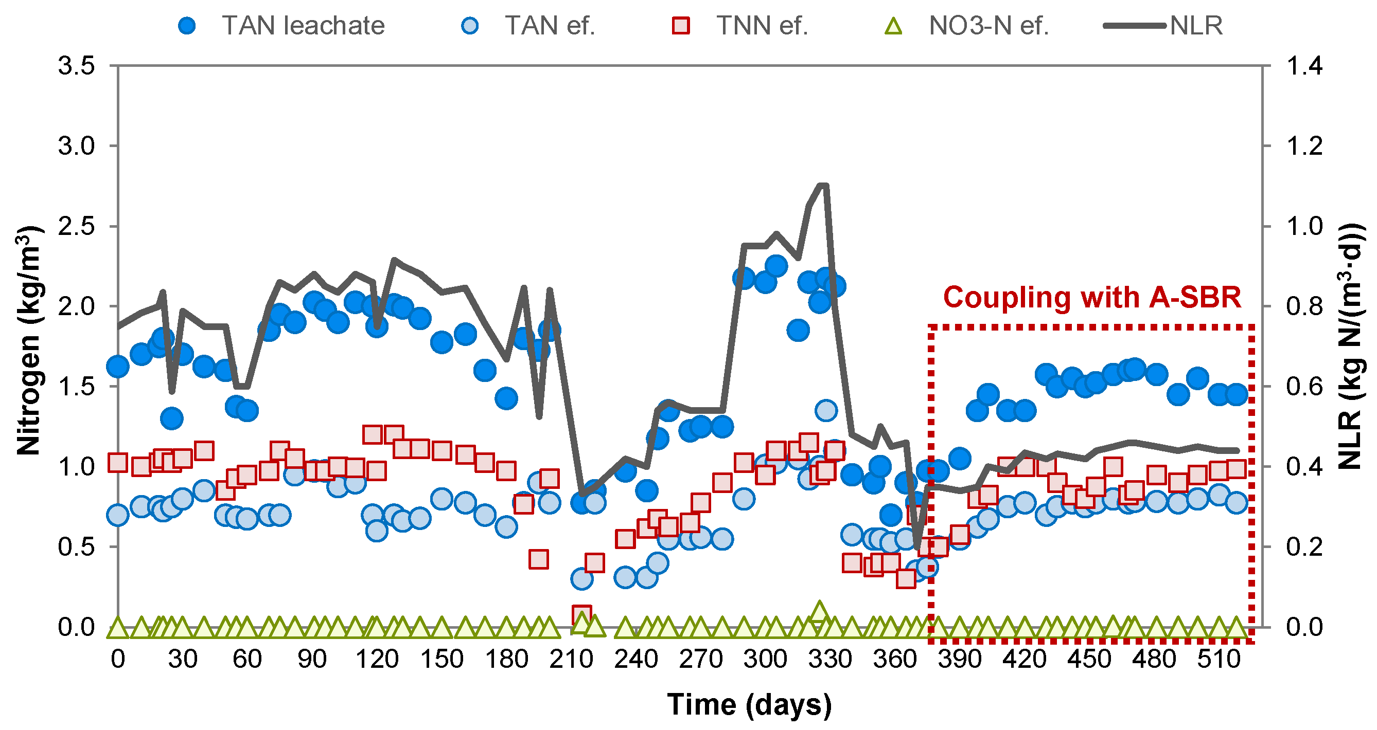 Processes 09 00800 g003