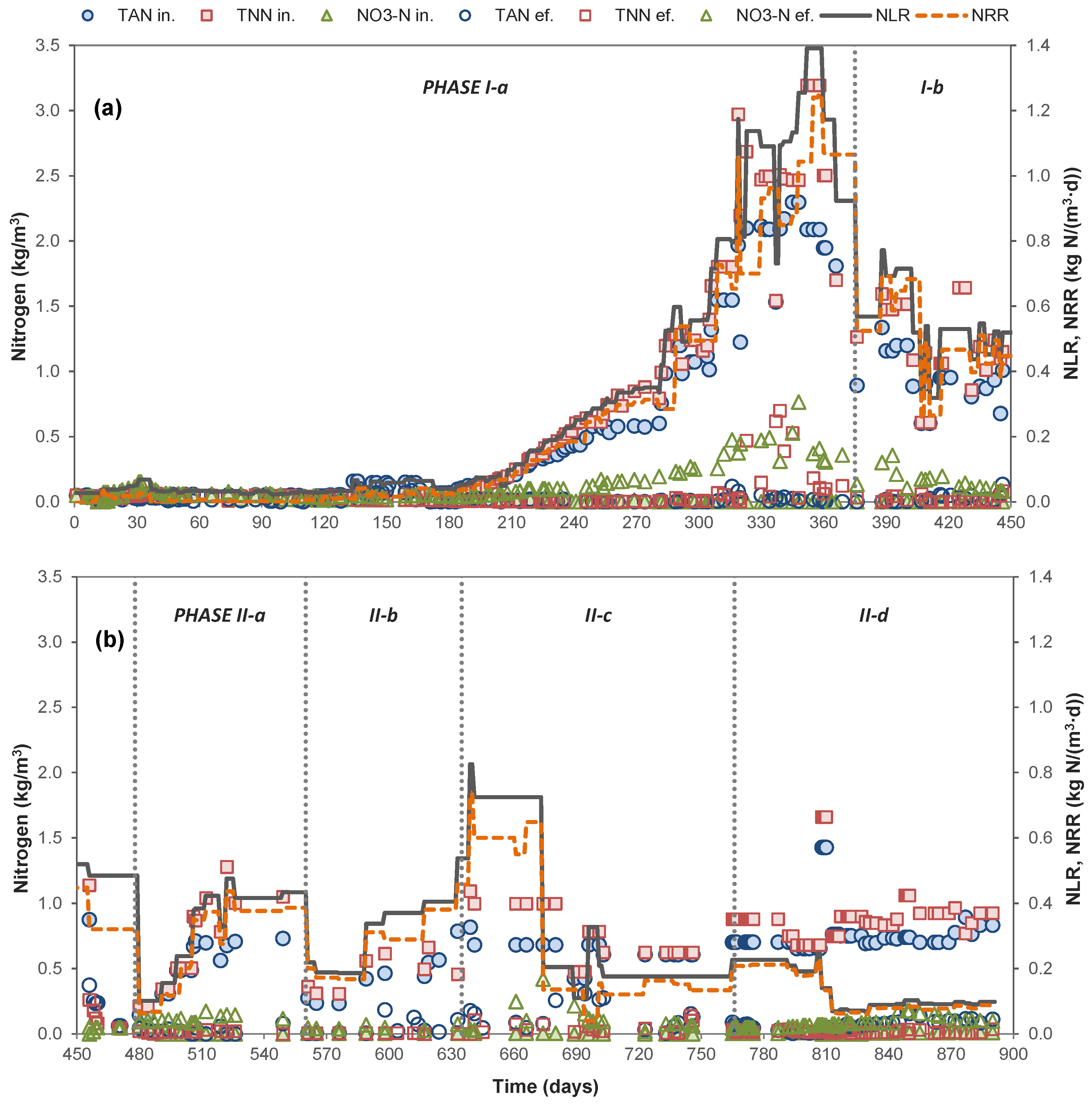 Processes 09 00800 g004