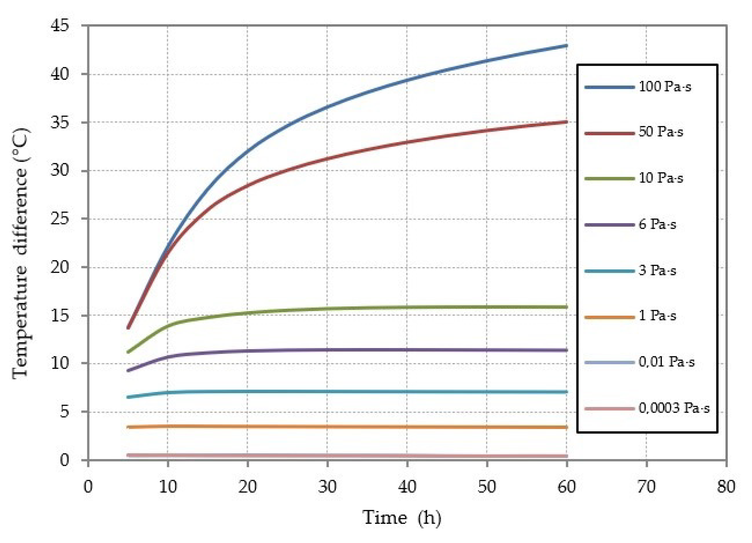 Processes 09 00802 g003 Processes 09 00802 g003