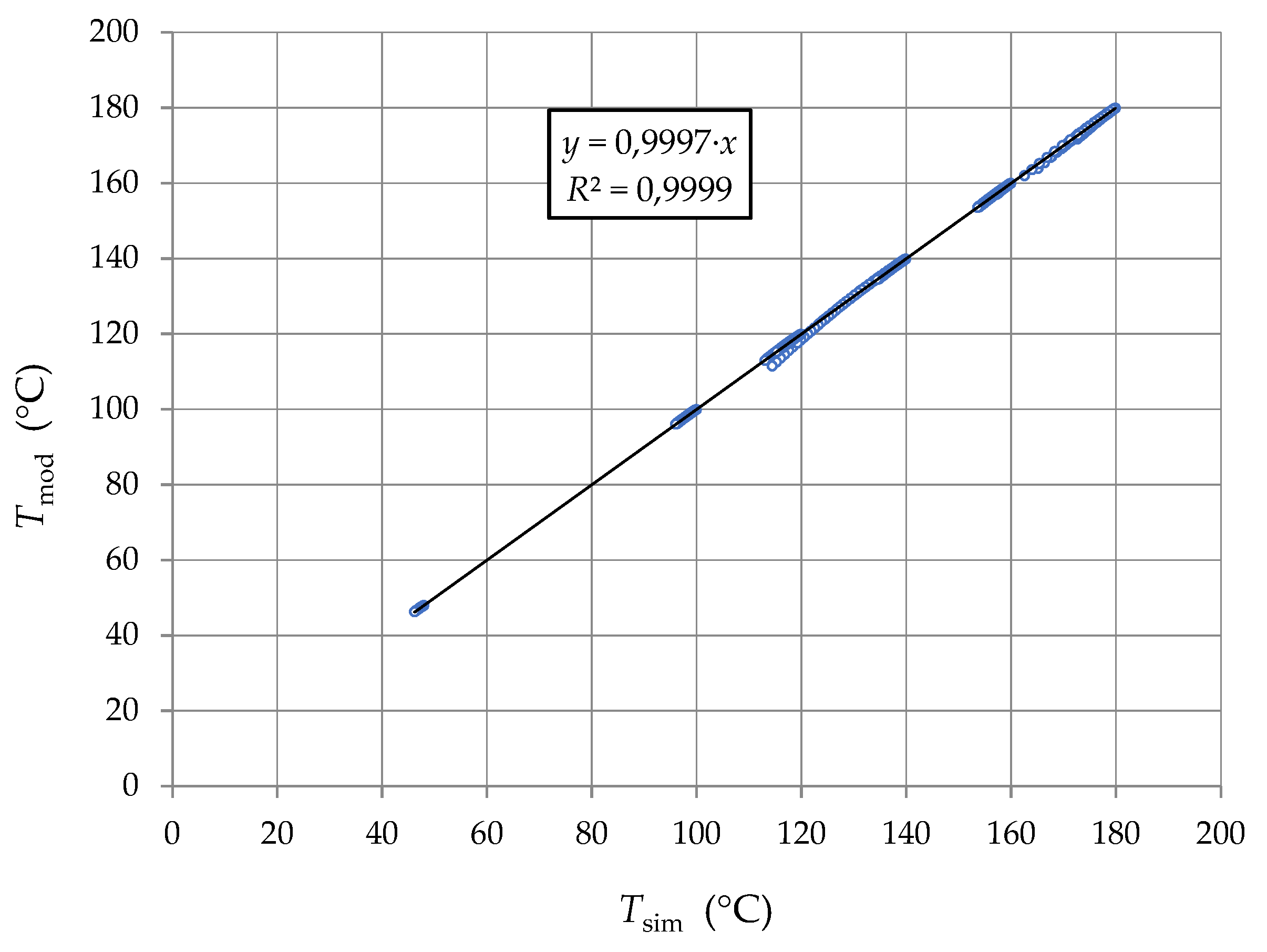 Processes 09 00802 g005 Processes 09 00802 g005