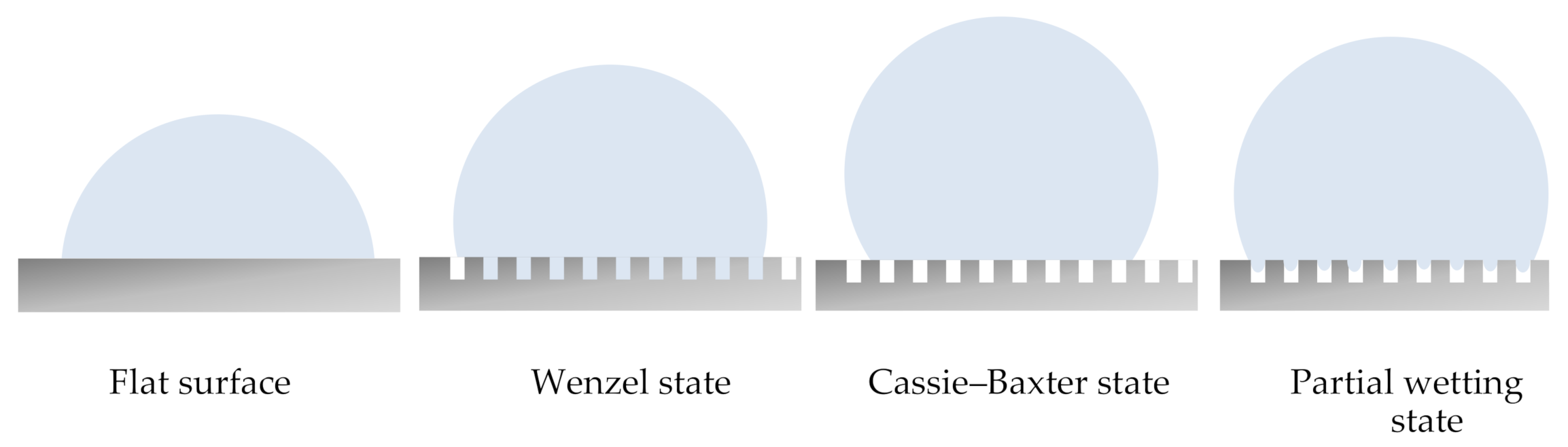 Processes 09 00809 g001