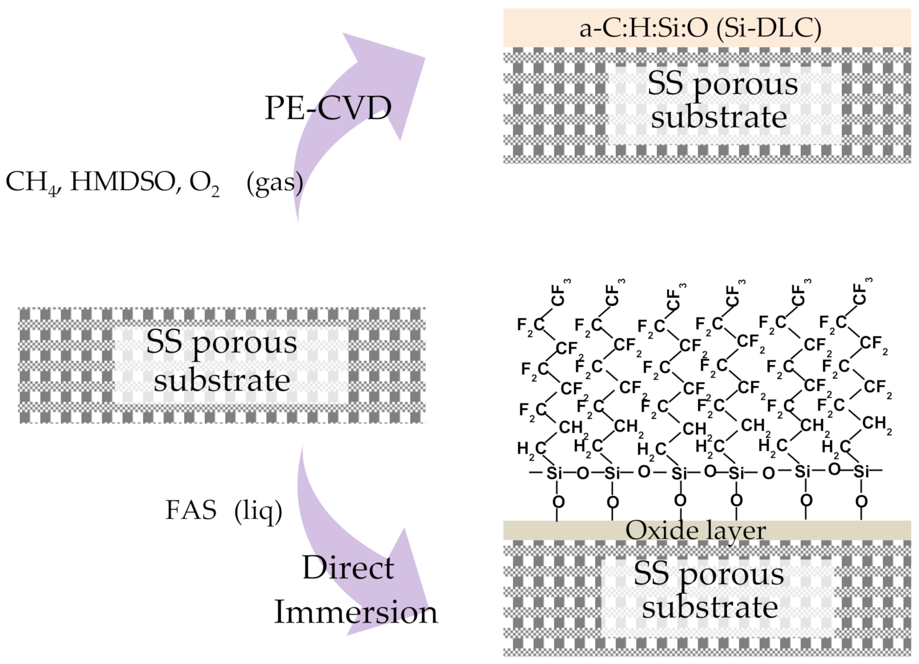 Processes 09 00809 g002