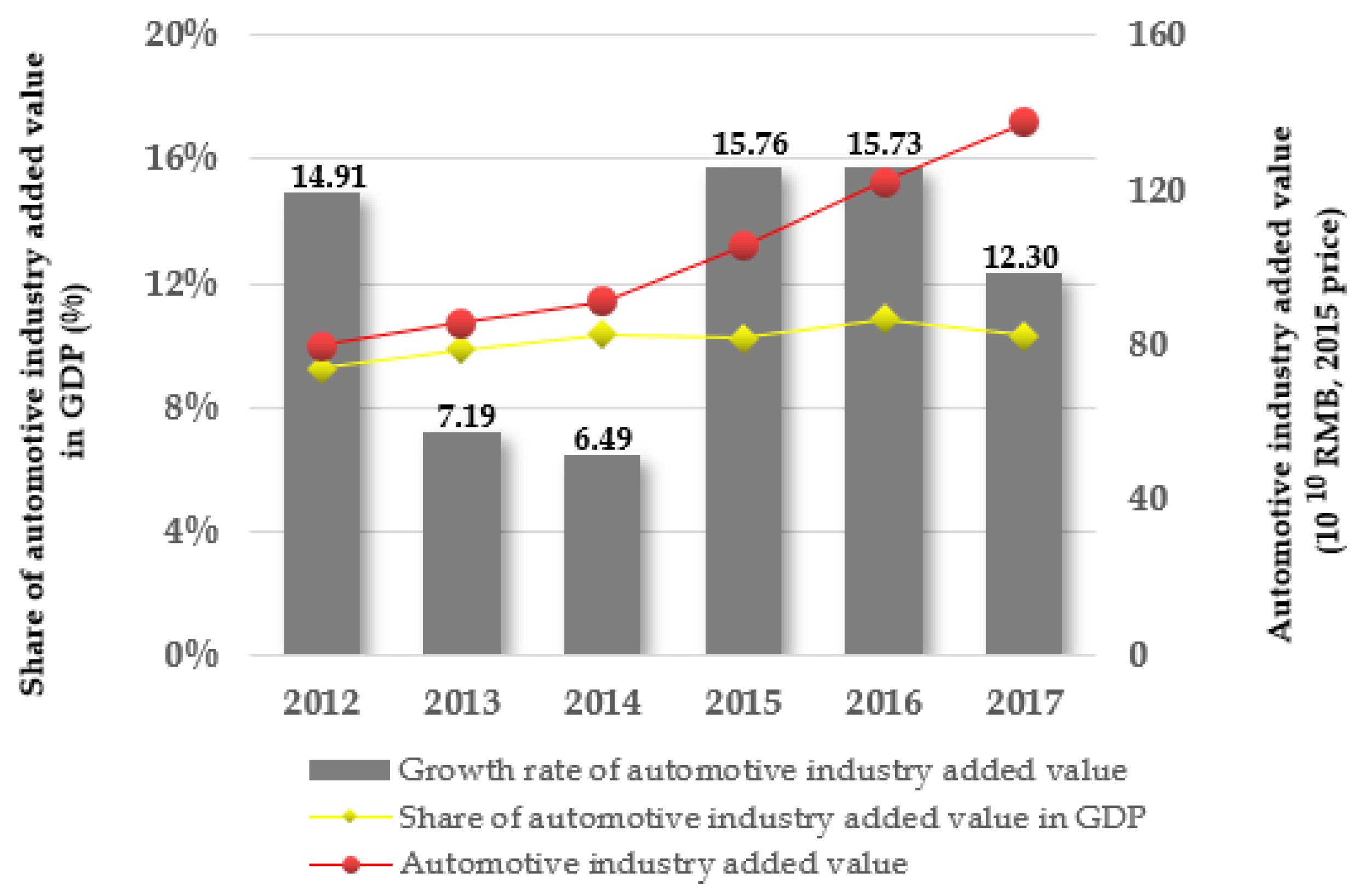 Processes 09 00810 g001