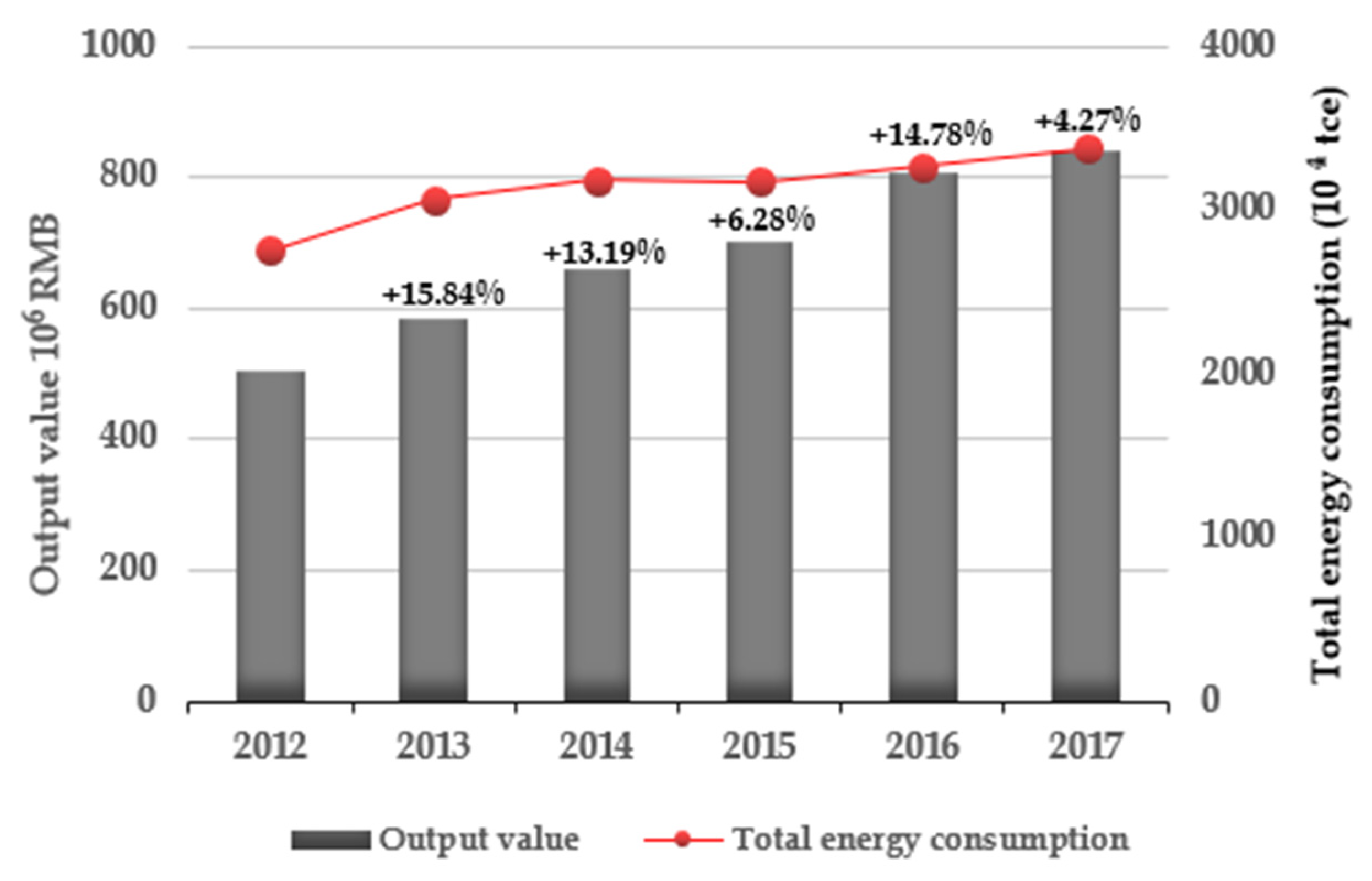 Processes 09 00810 g002