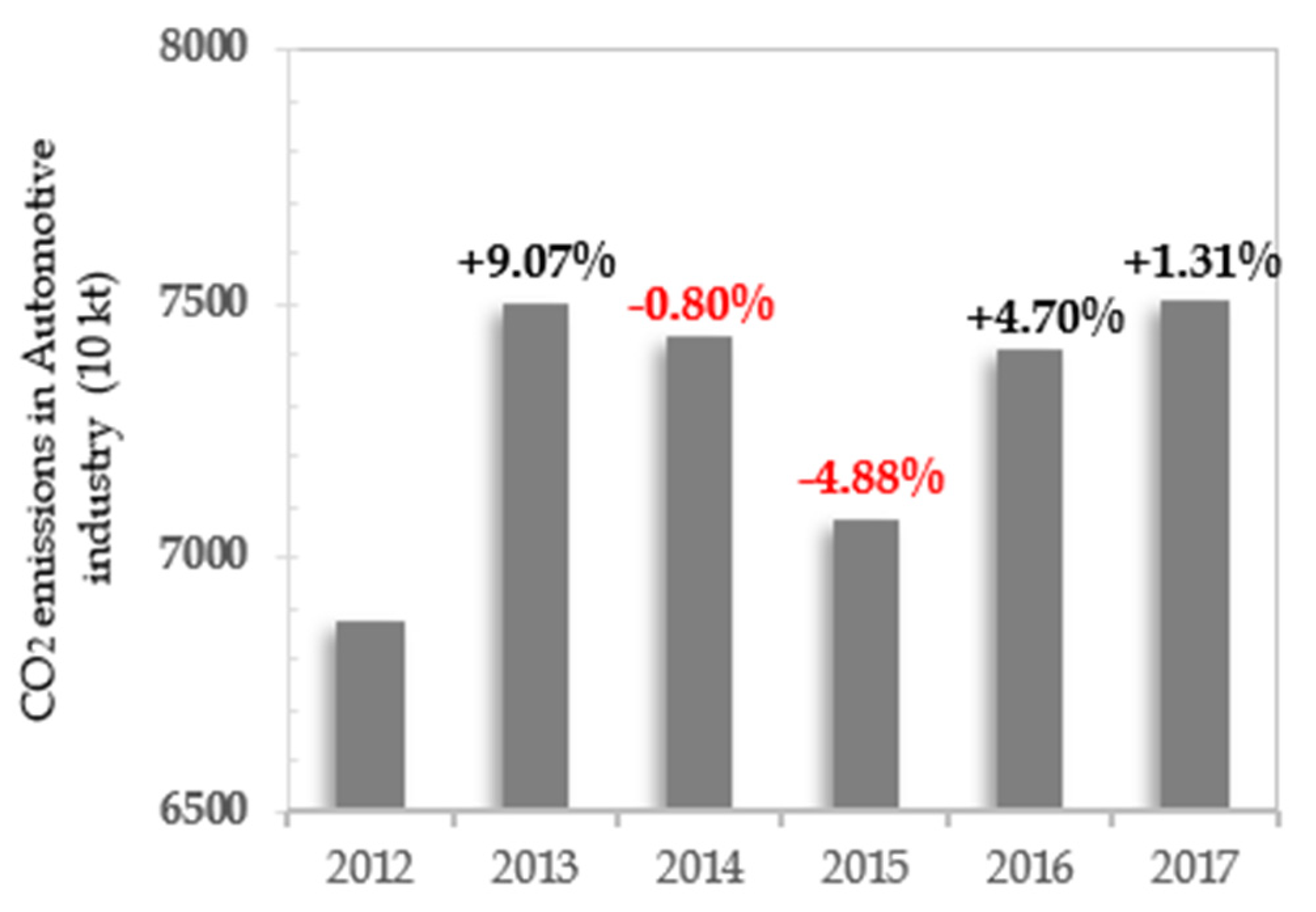 Processes 09 00810 g003