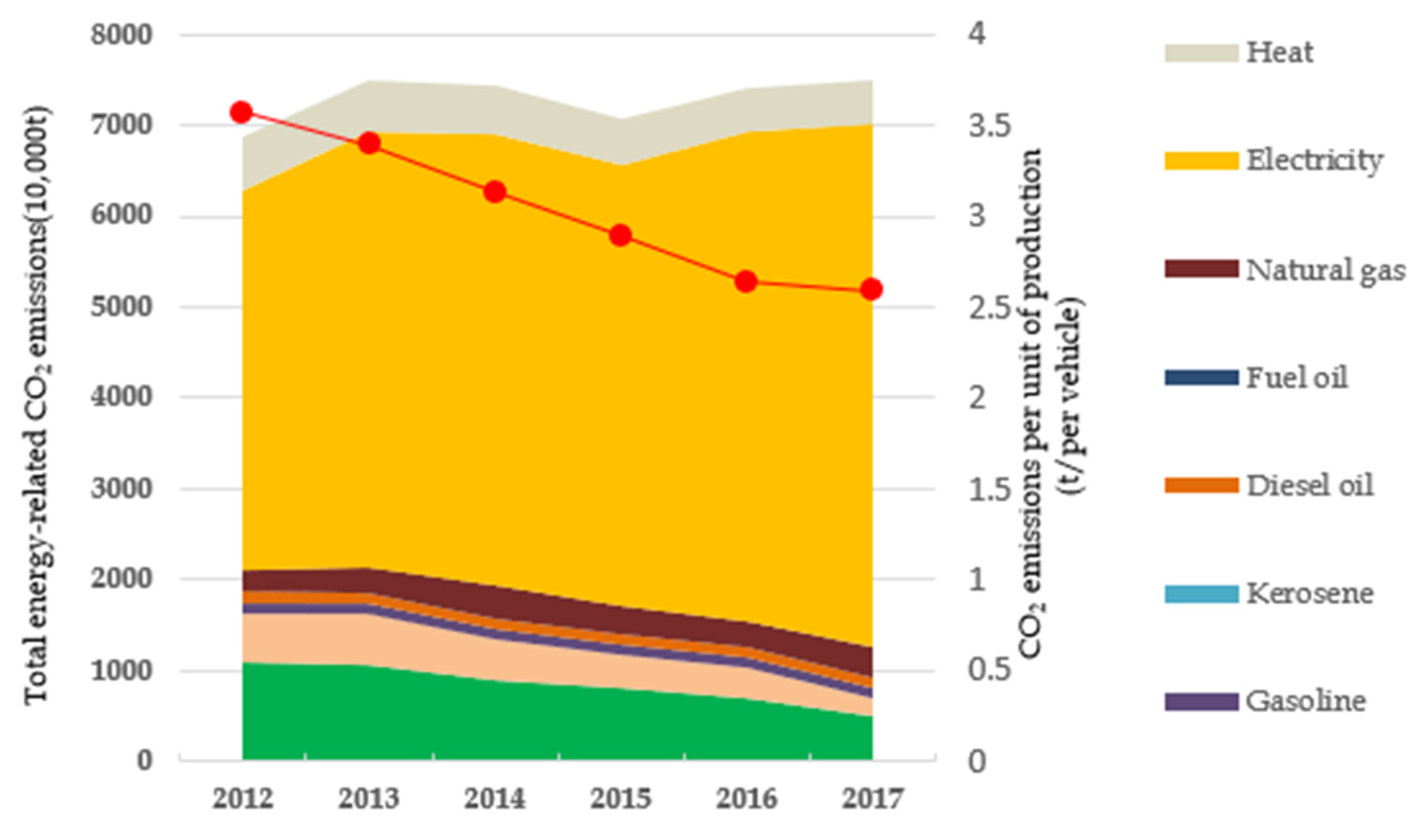 Processes 09 00810 g004