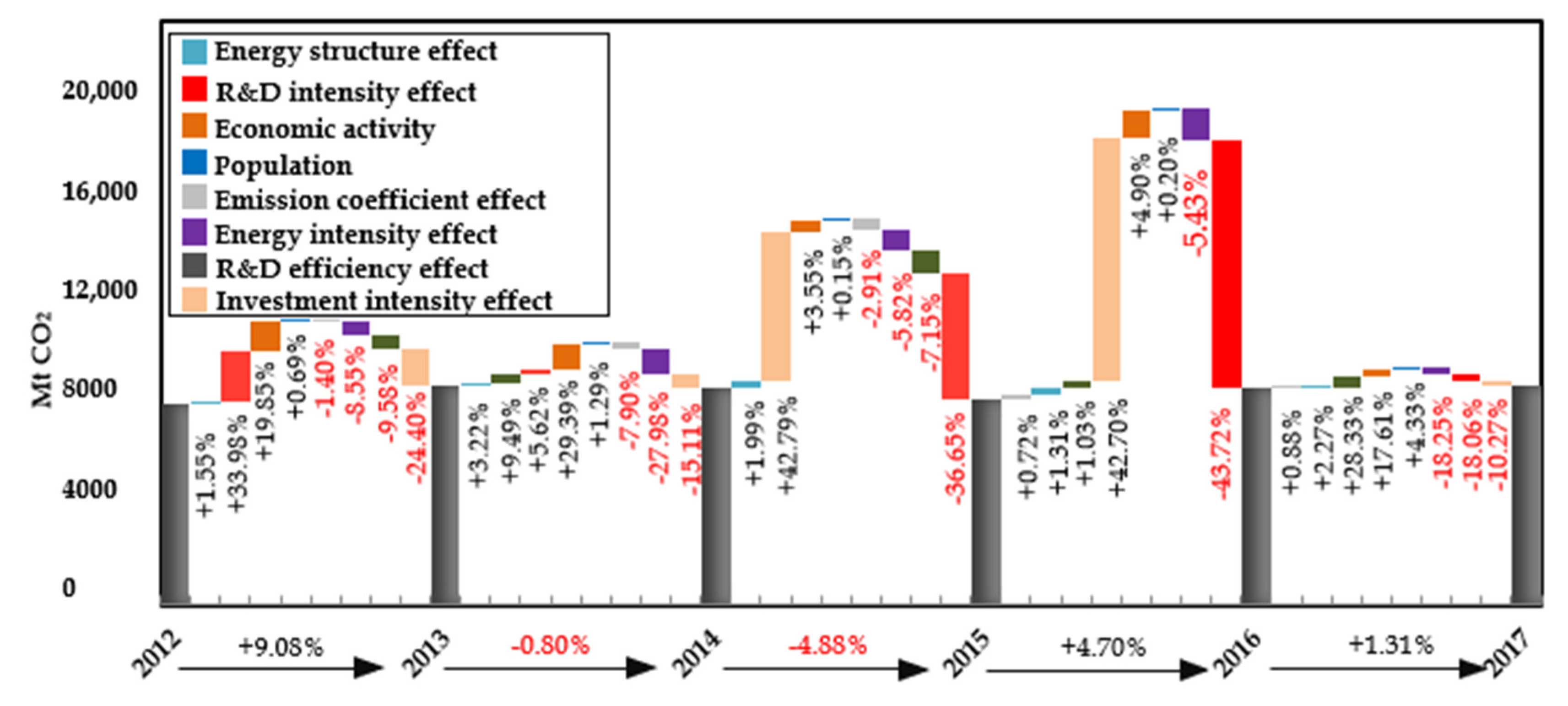Processes 09 00810 g006