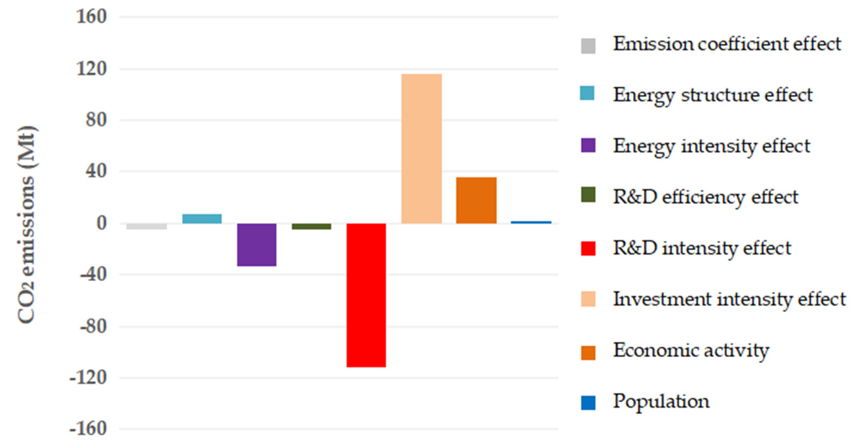 Processes 09 00810 g007
