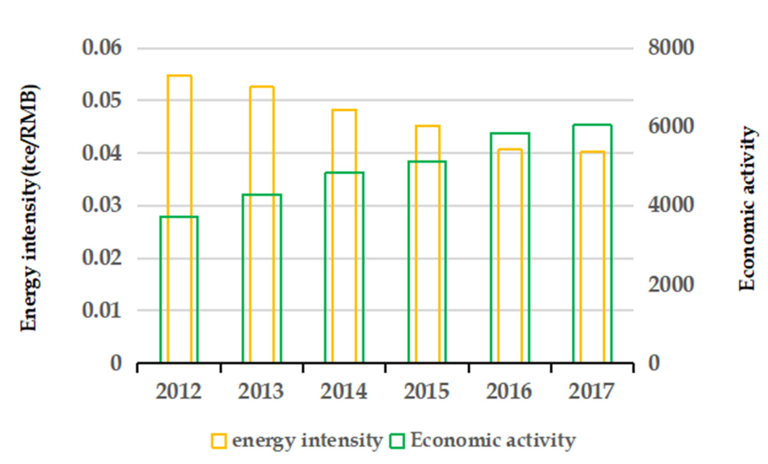 Processes 09 00810 g008