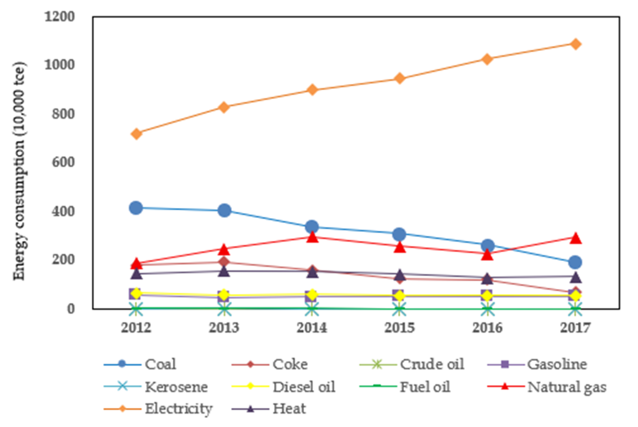 Processes 09 00810 g009