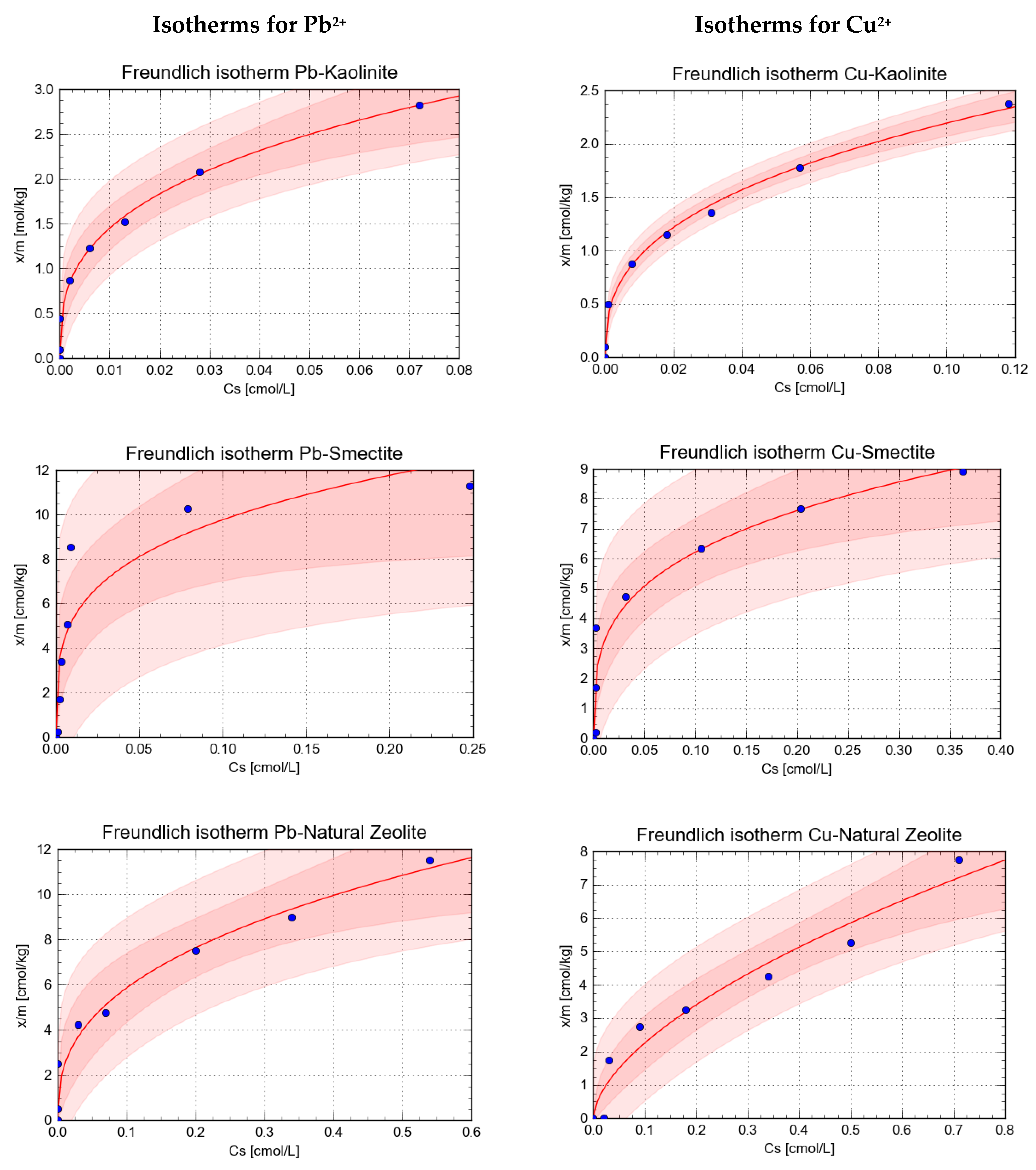 Processes 09 00812 g001