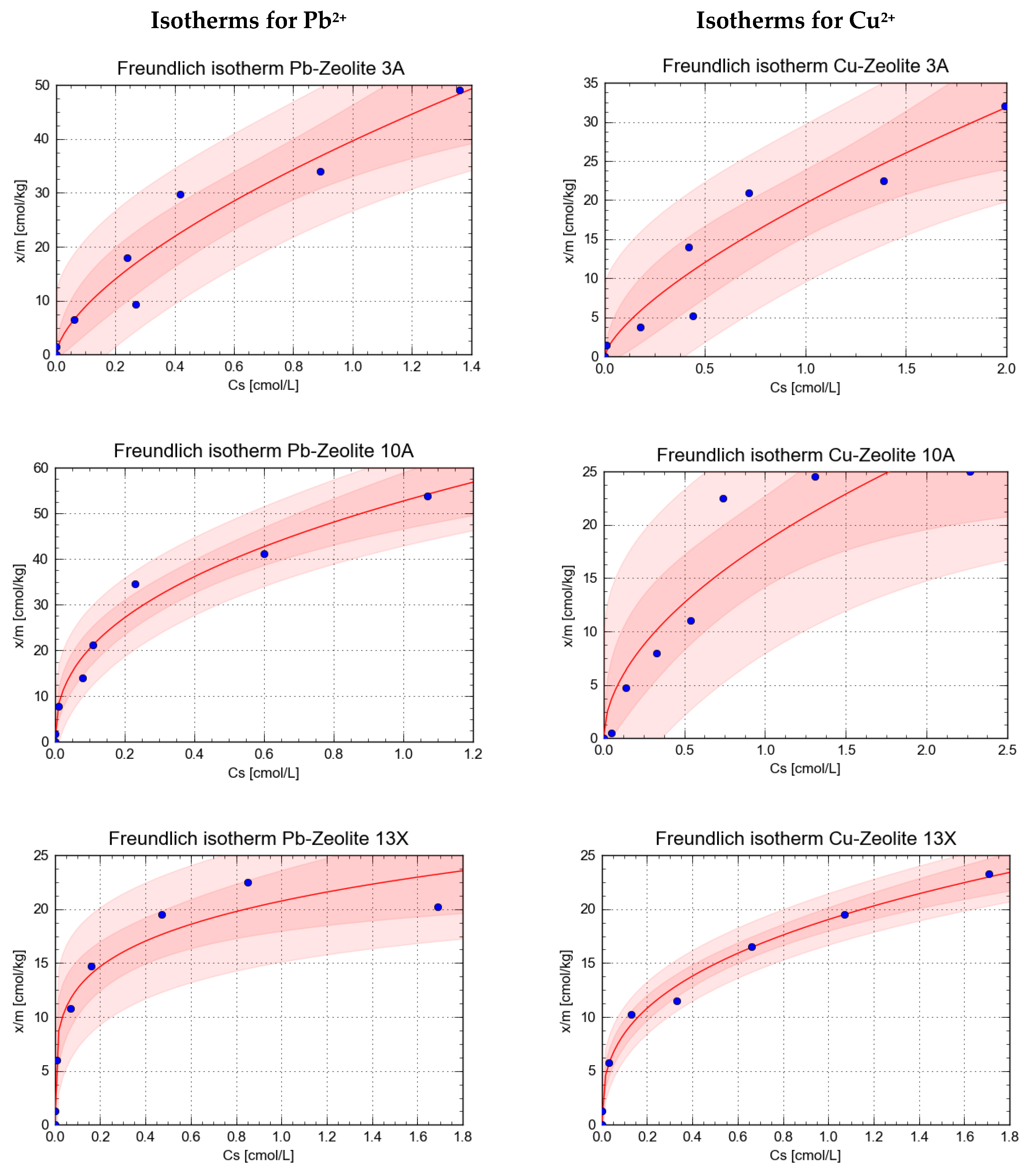 Processes 09 00812 g002