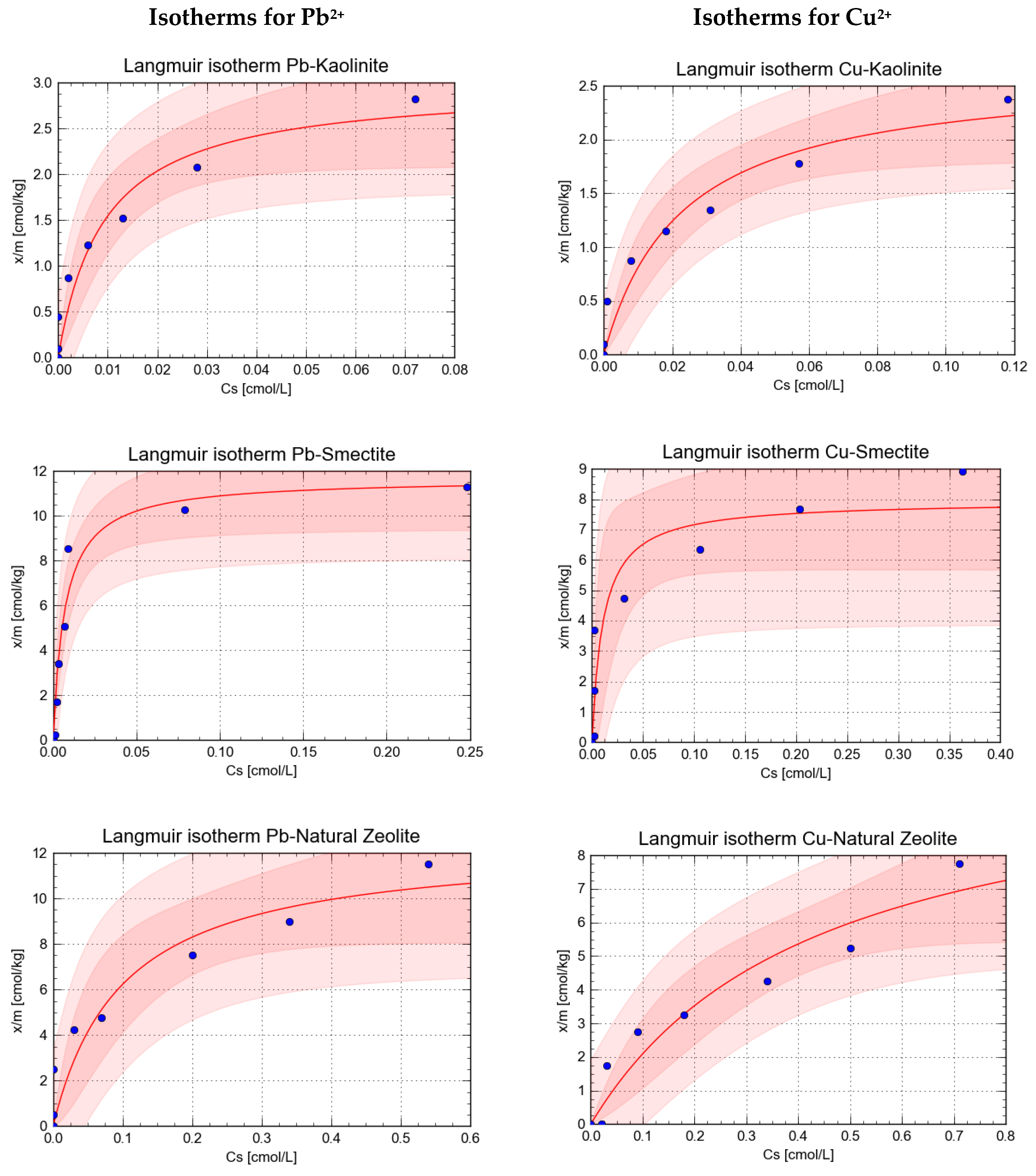 Processes 09 00812 g003