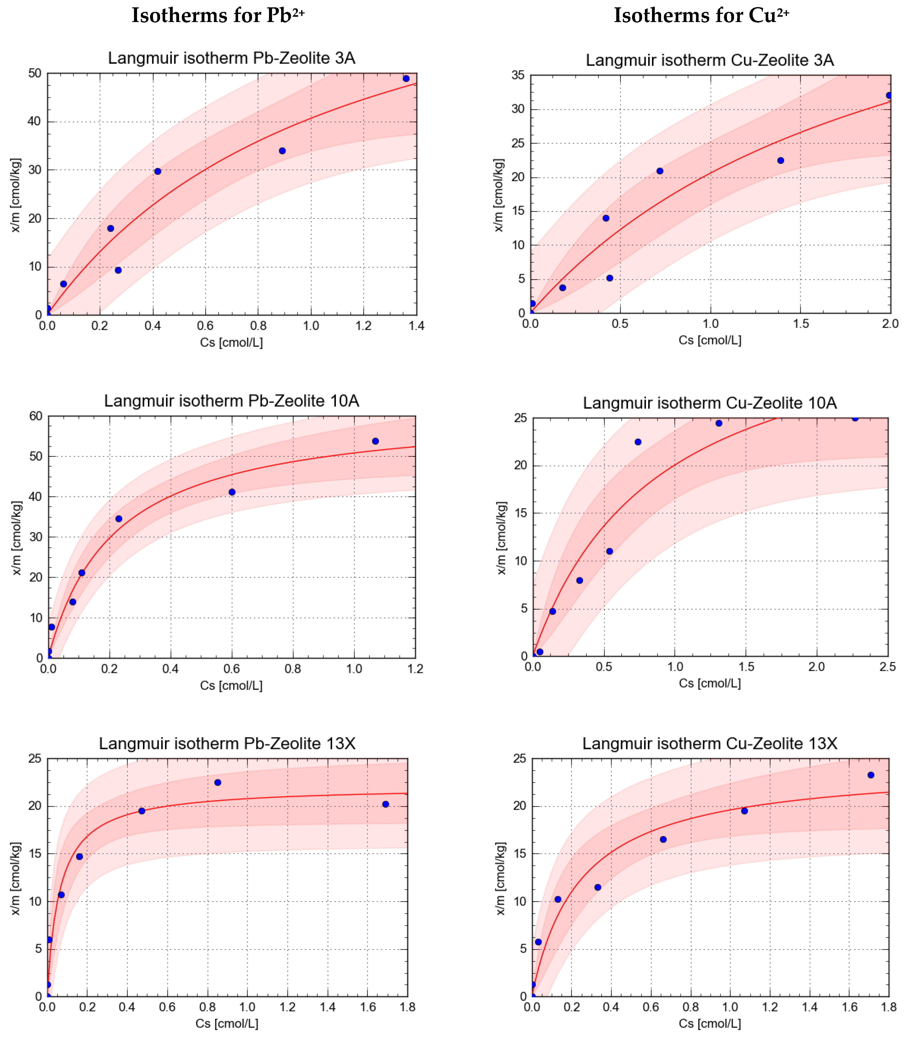 Processes 09 00812 g004