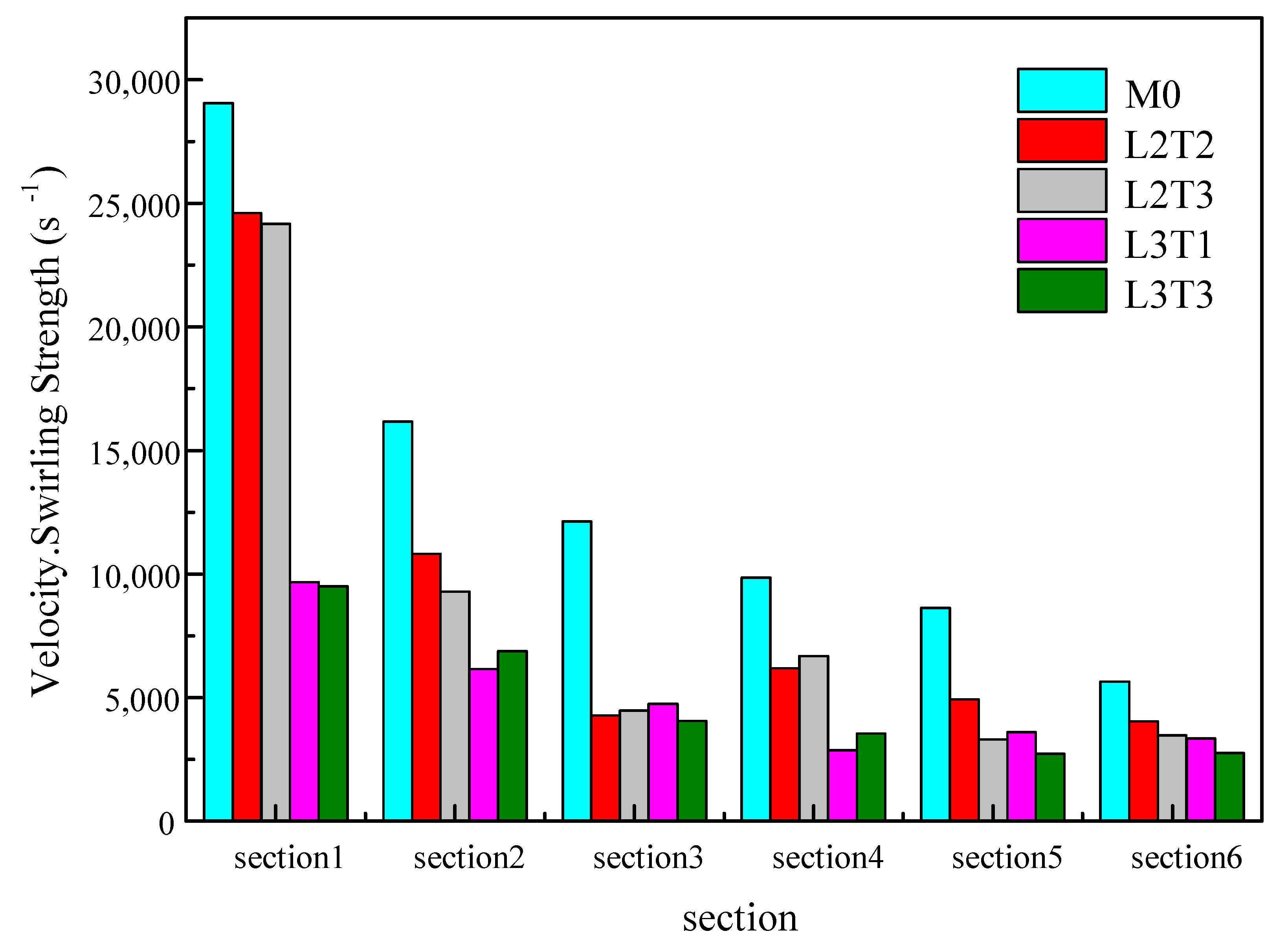Processes 09 00816 g009