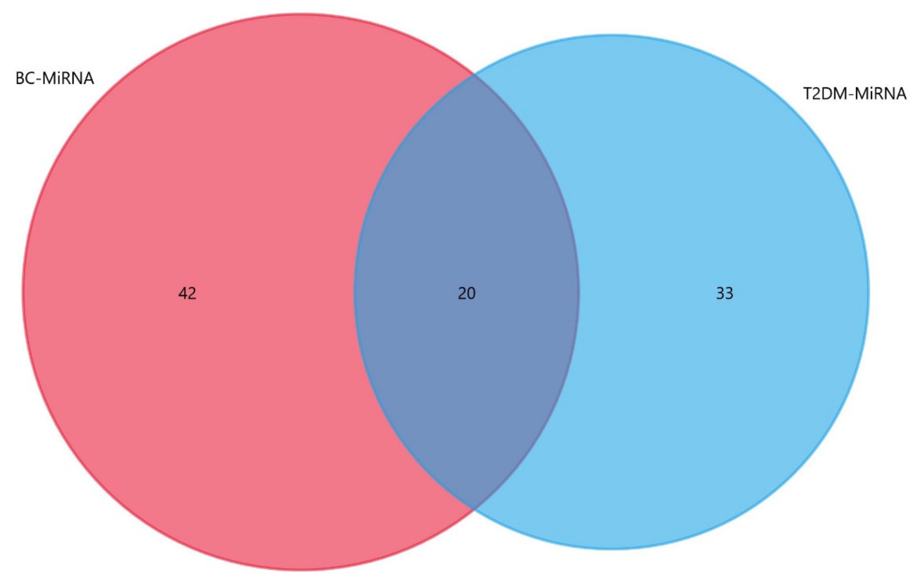 Processes 09 00819 g002