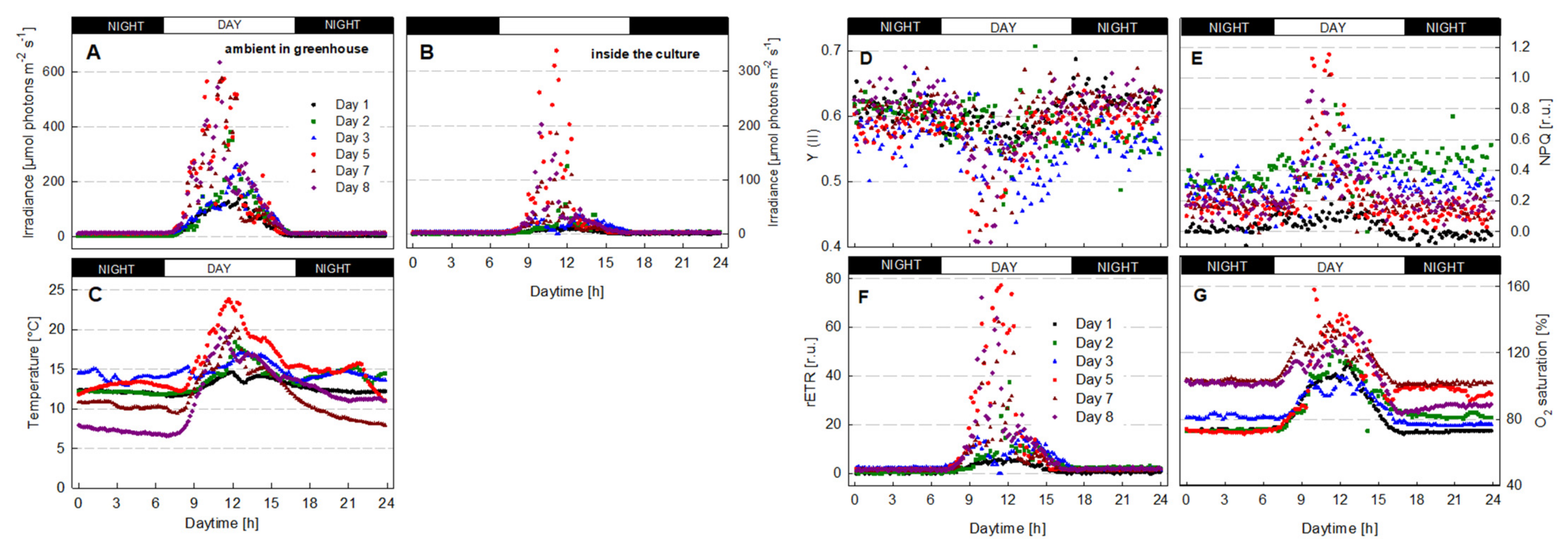 Processes 09 00820 g007