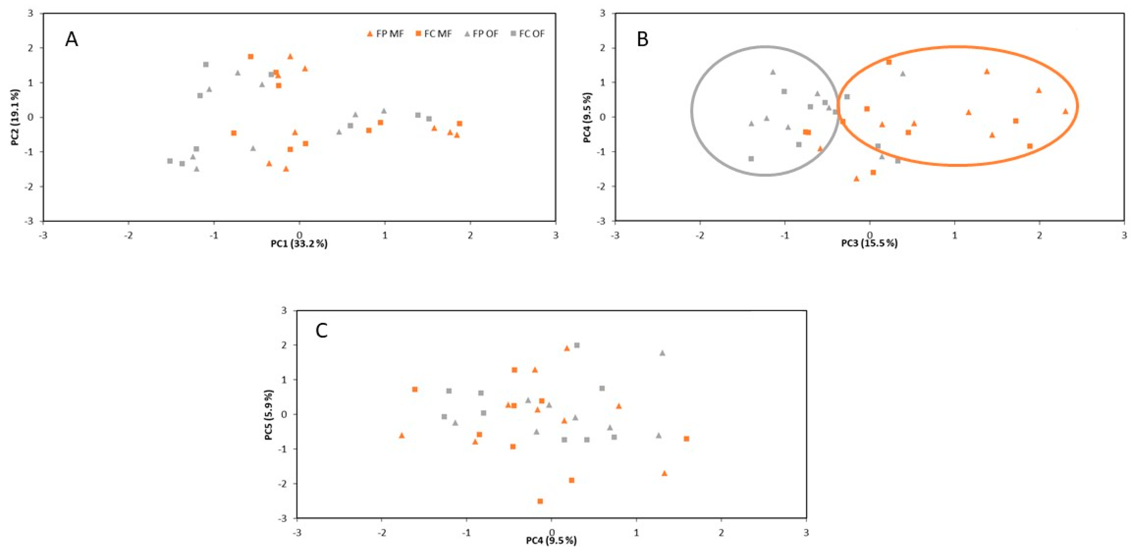 Processes 09 00822 g001 Processes 09 00822 g001