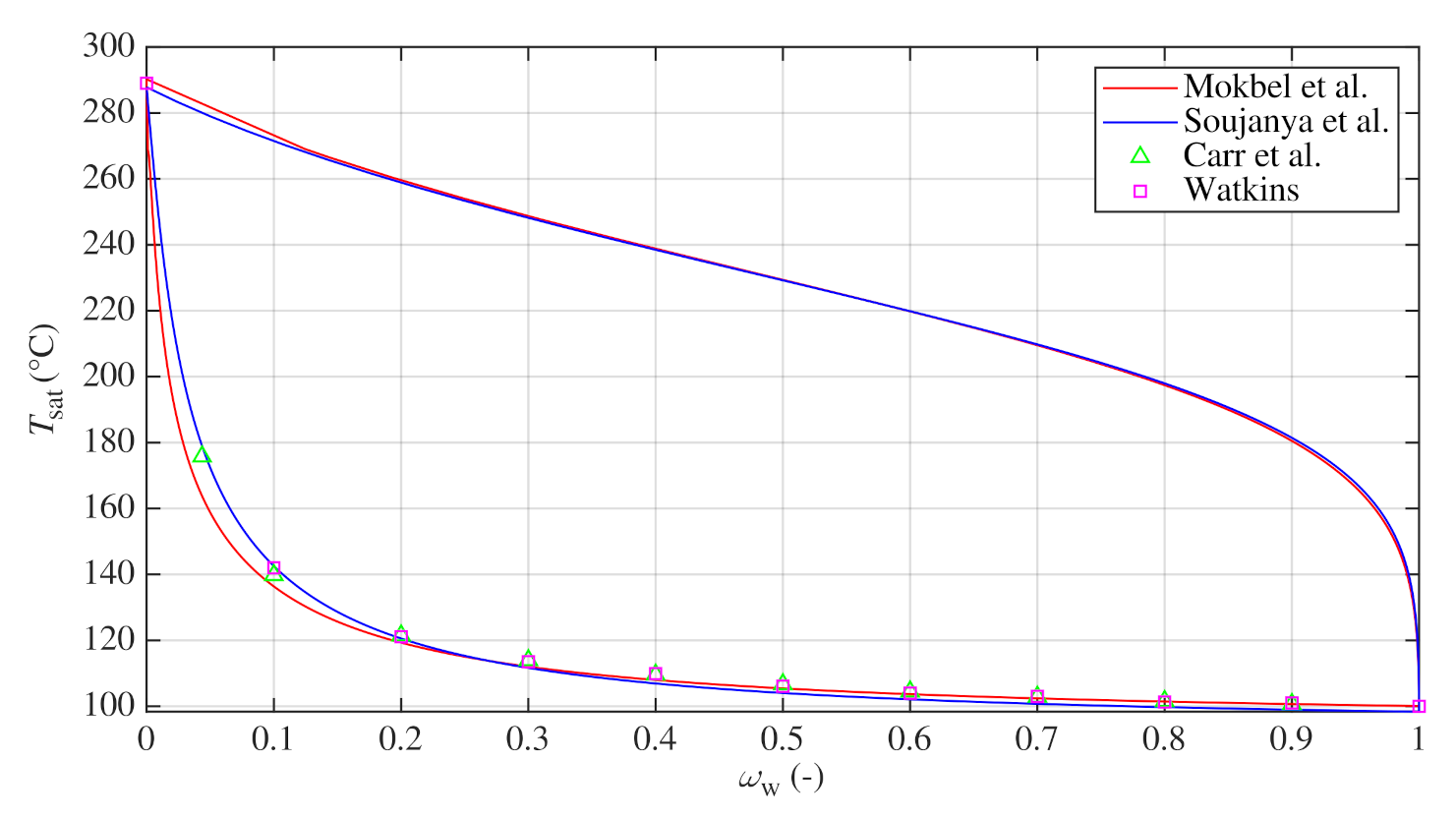 Processes 09 00830 g001