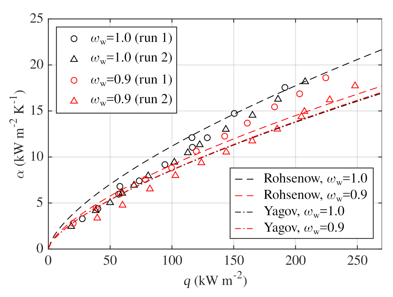 Processes 09 00830 g004