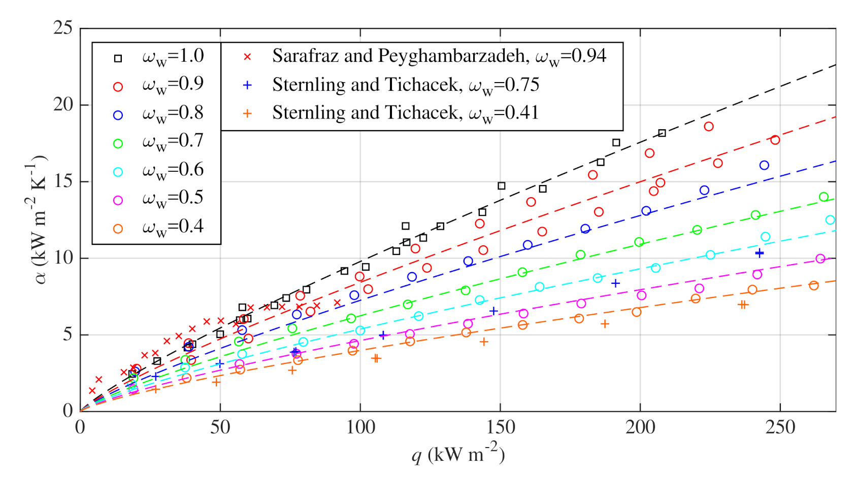 Processes 09 00830 g005
