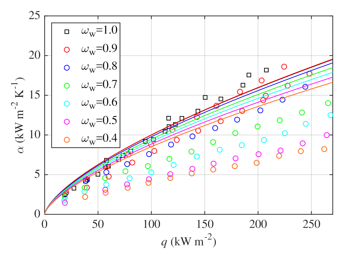 Processes 09 00830 g009