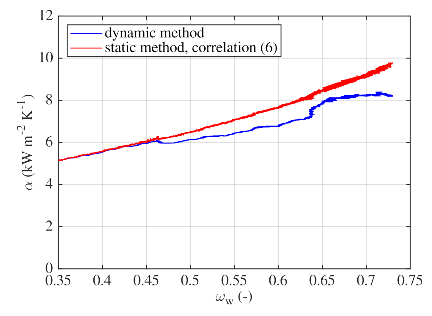 Processes 09 00830 g012