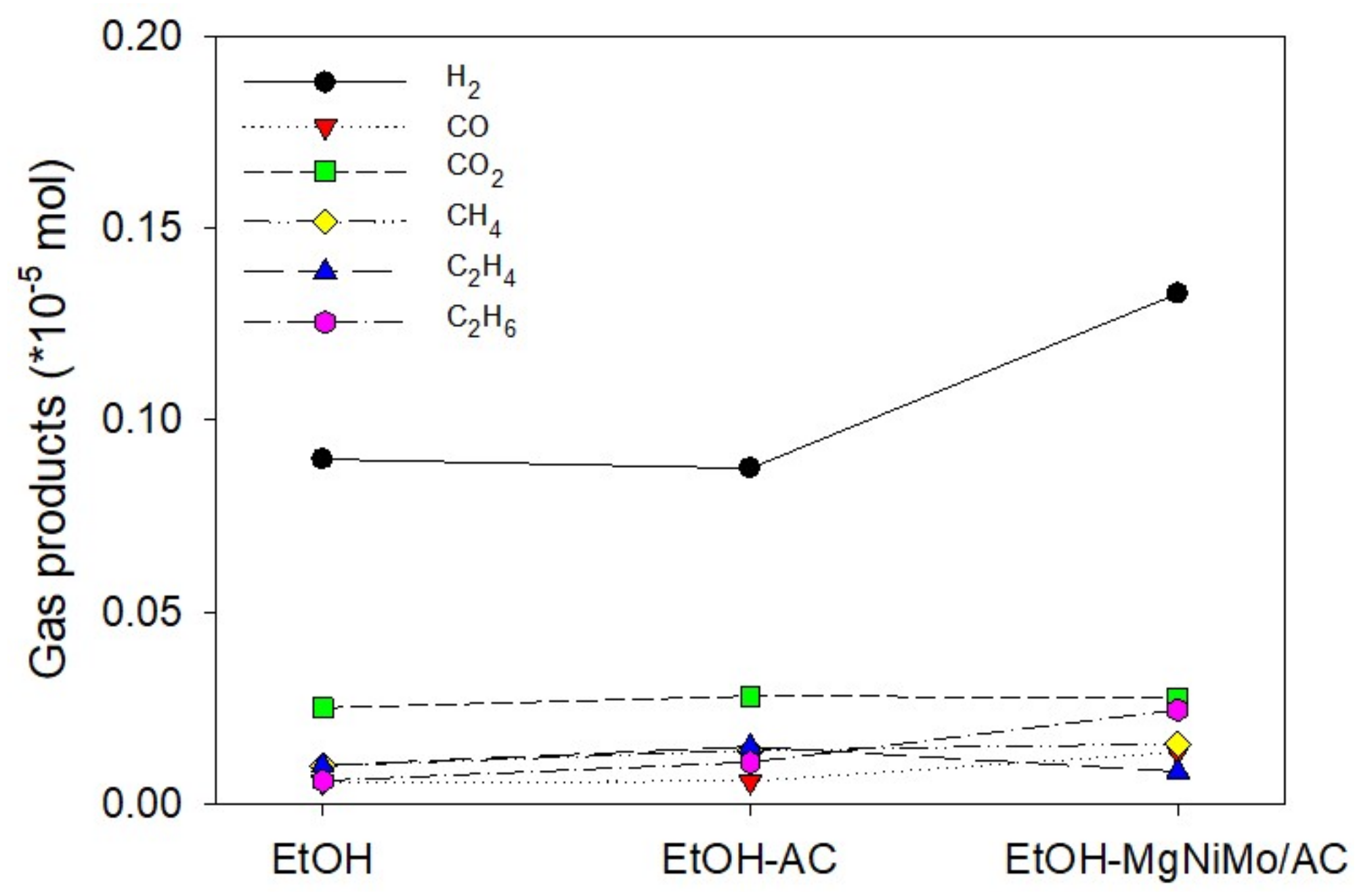 Processes 09 00835 g003