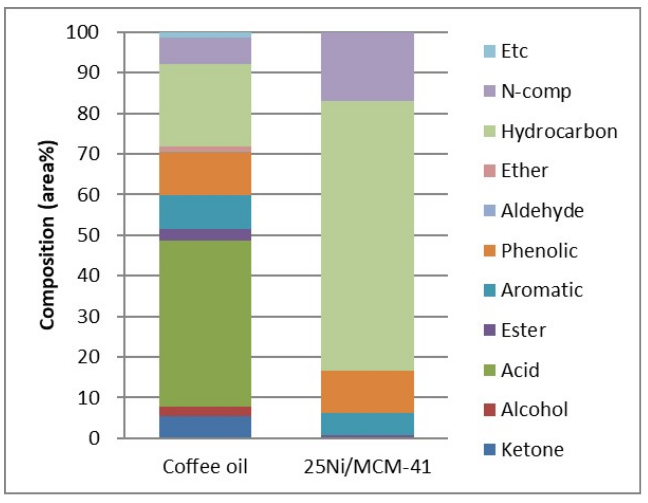 Processes 09 00835 g006