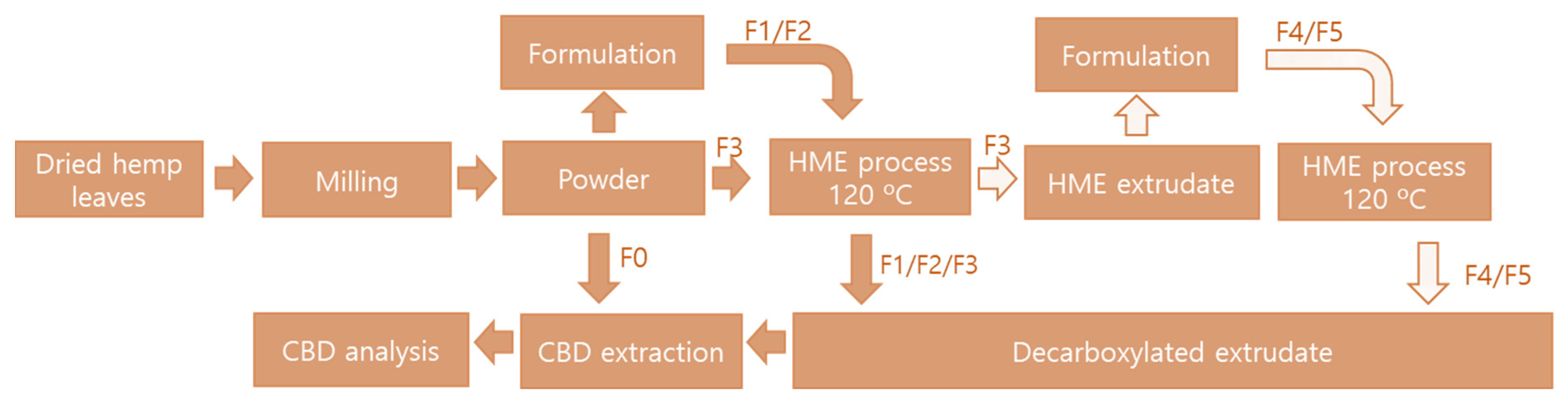 Processes 09 00837 g003