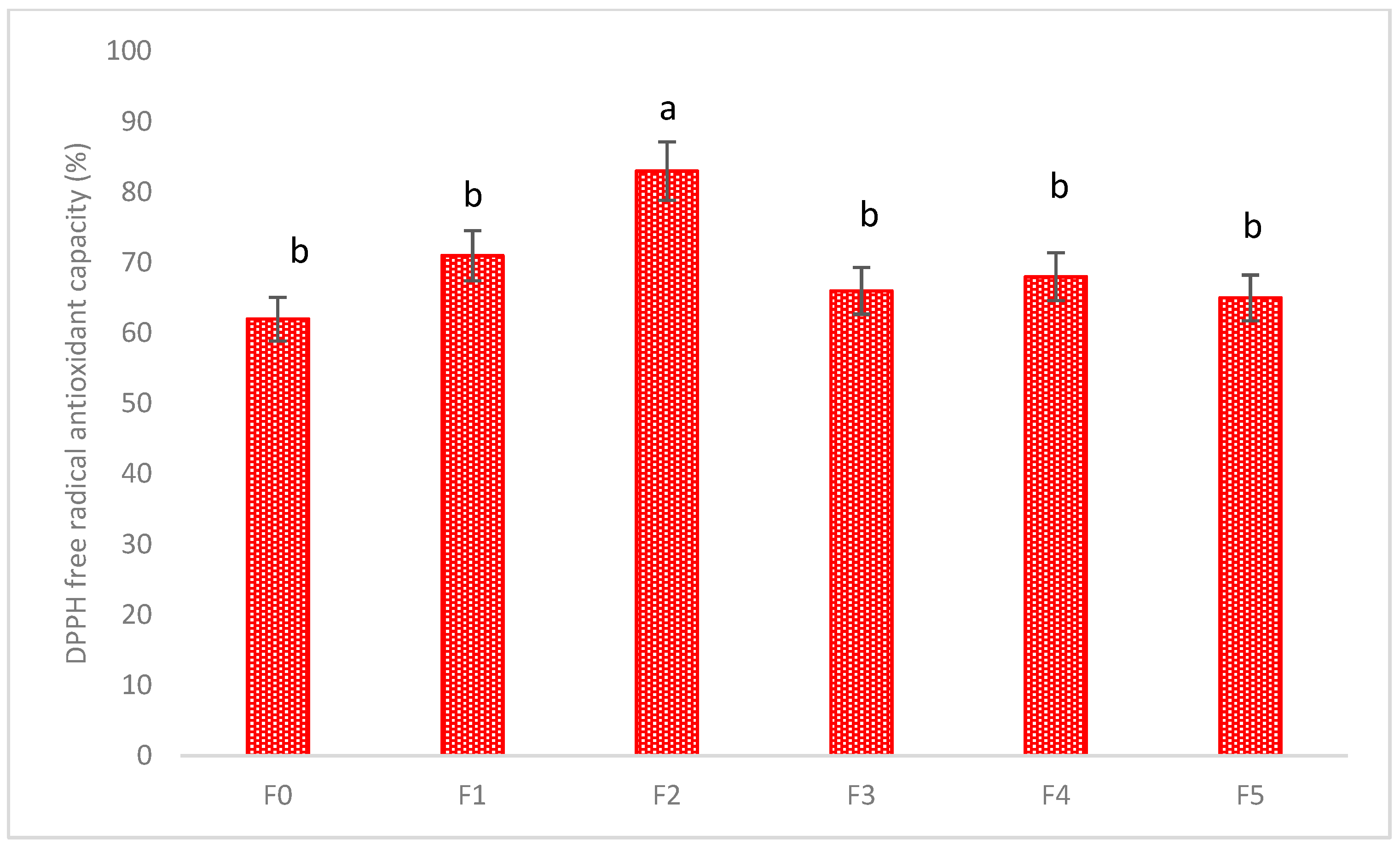 Processes 09 00837 g005