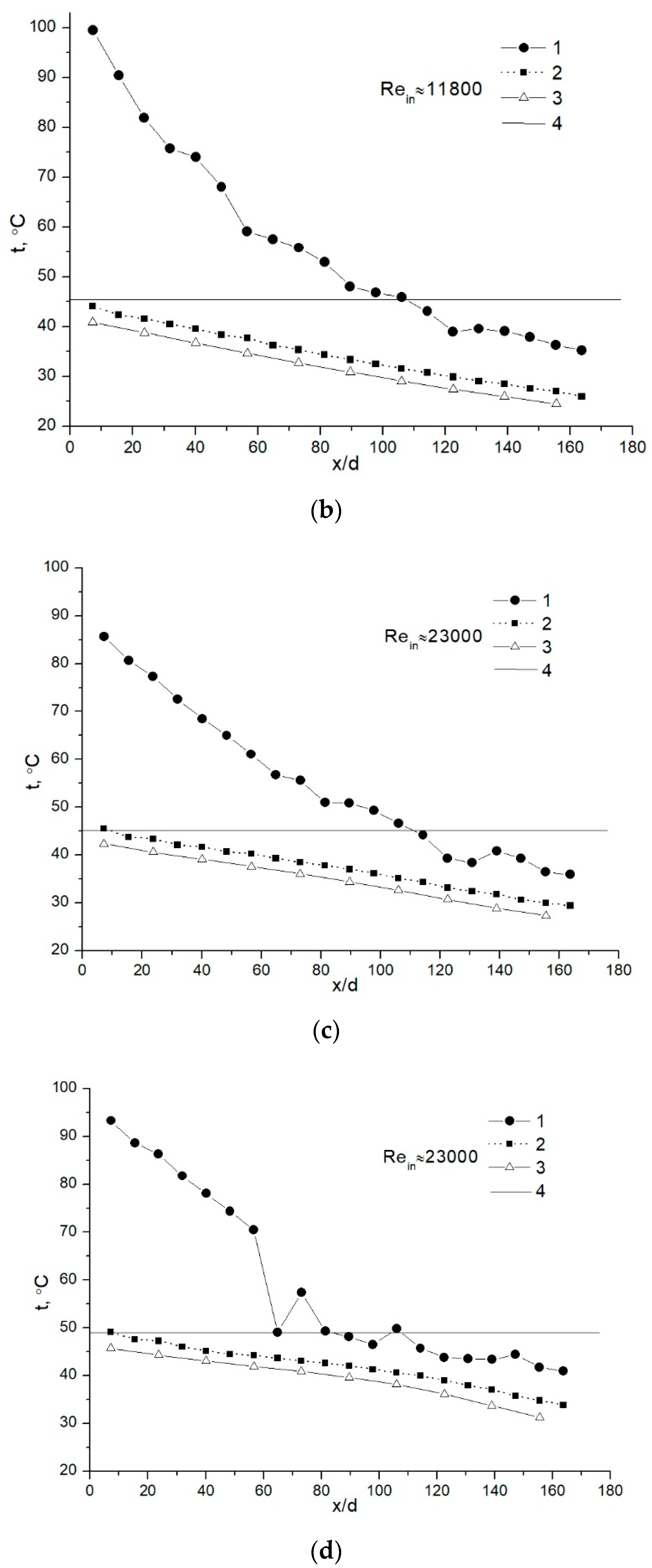 Processes 09 00844 g002b