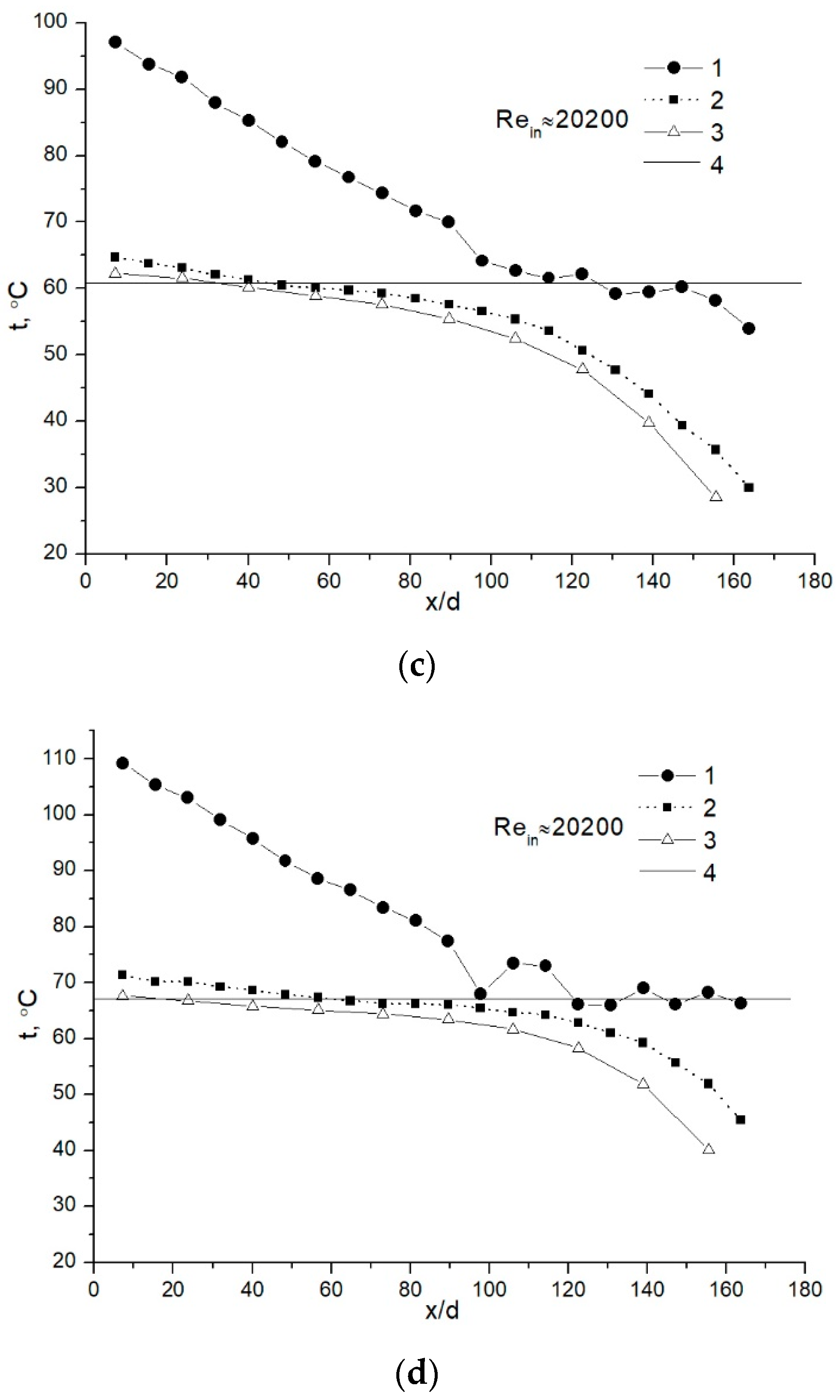 Processes 09 00844 g004b