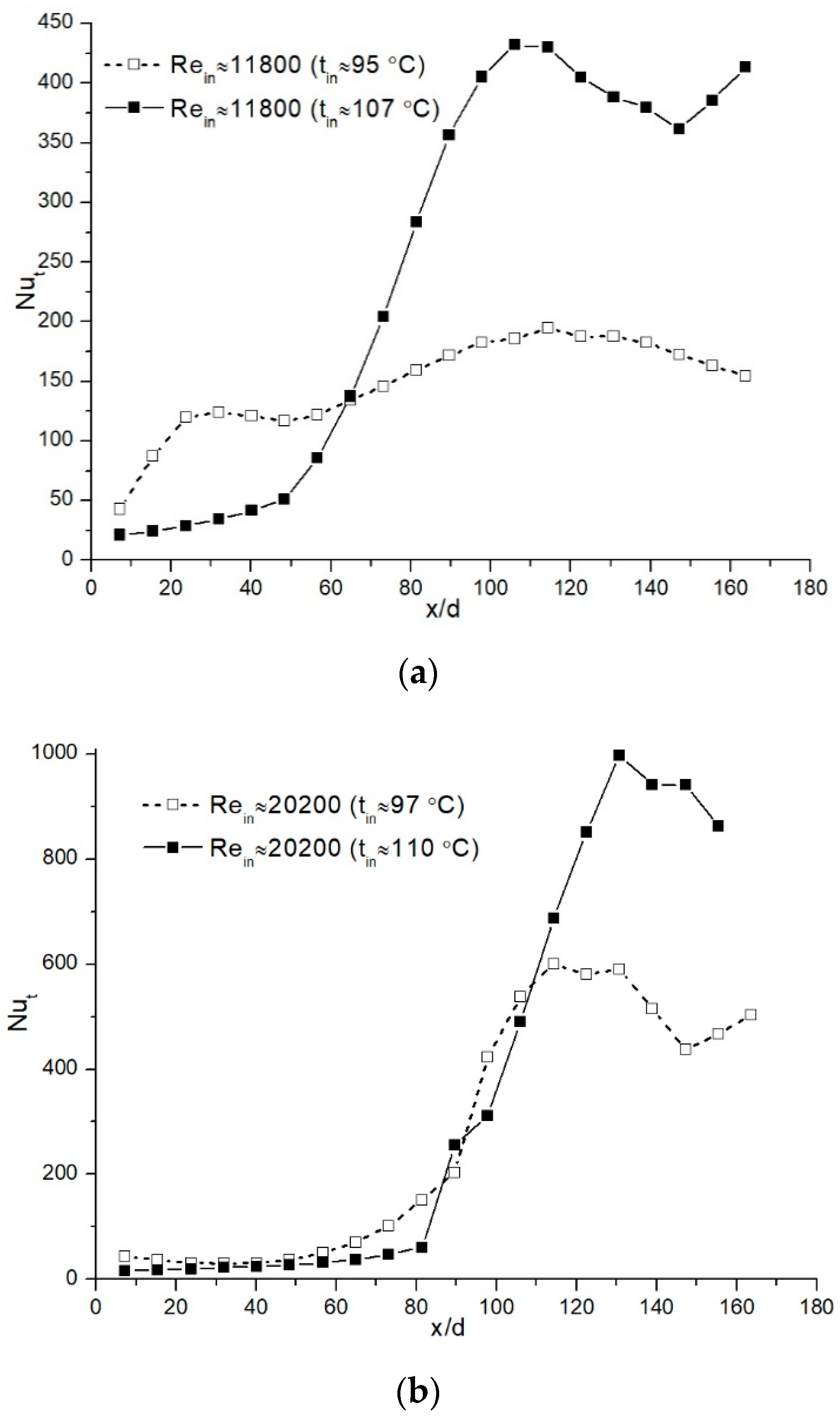 Processes 09 00844 g005