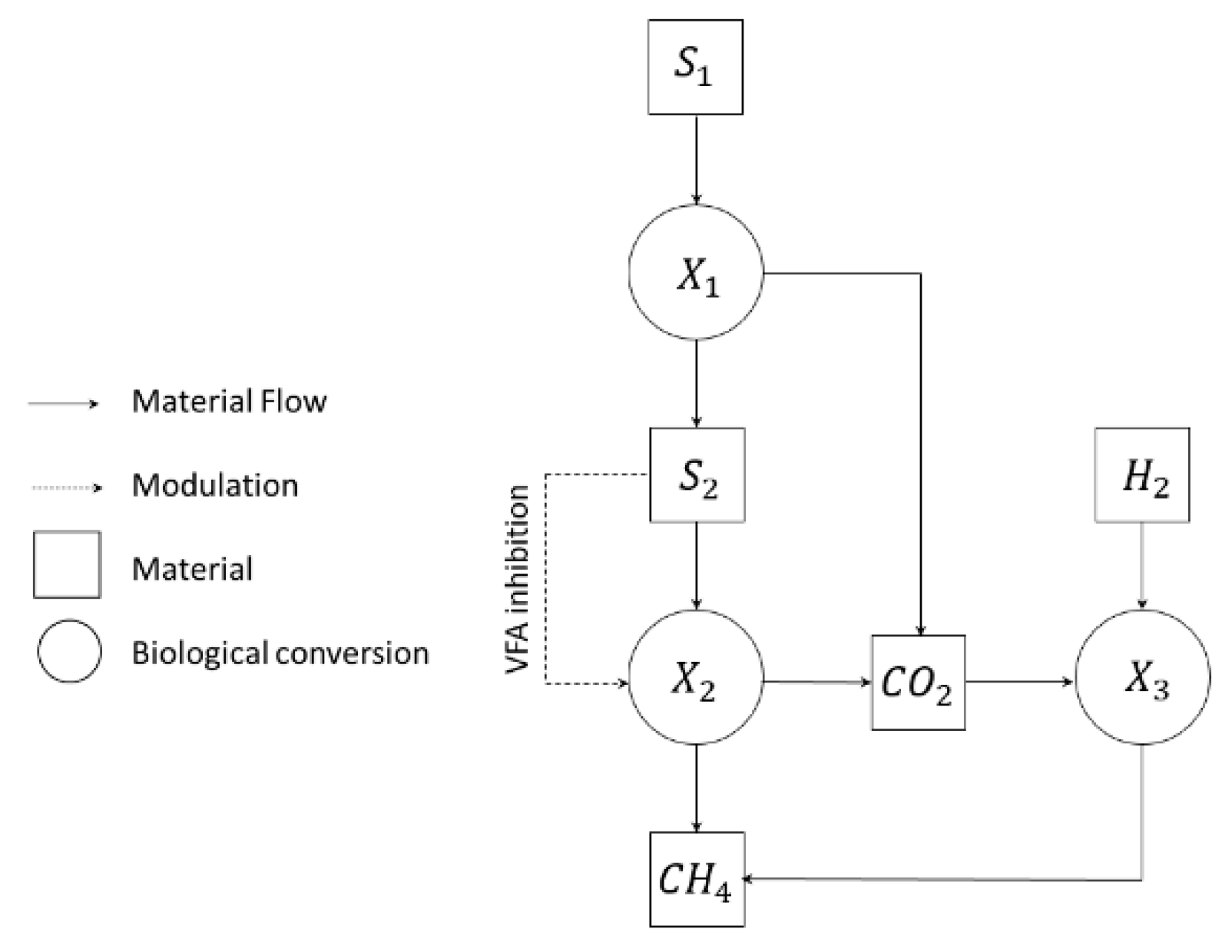 Processes 09 00846 g002 Processes 09 00846 g002