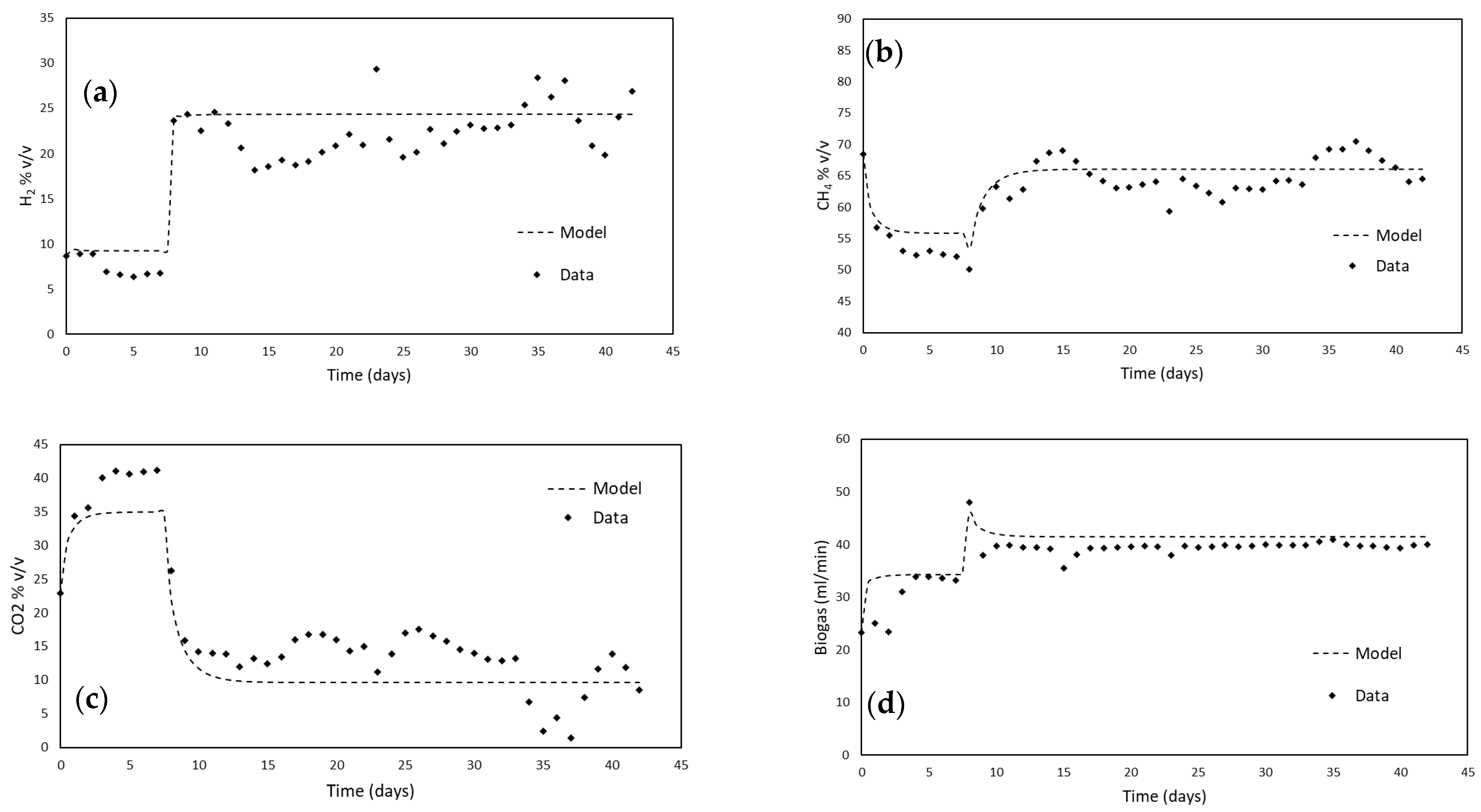 Processes 09 00846 g003 Processes 09 00846 g003