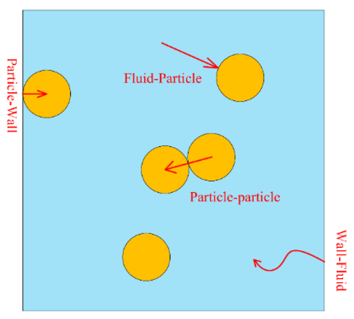 Processes 09 00849 g001 Processes 09 00849 g001