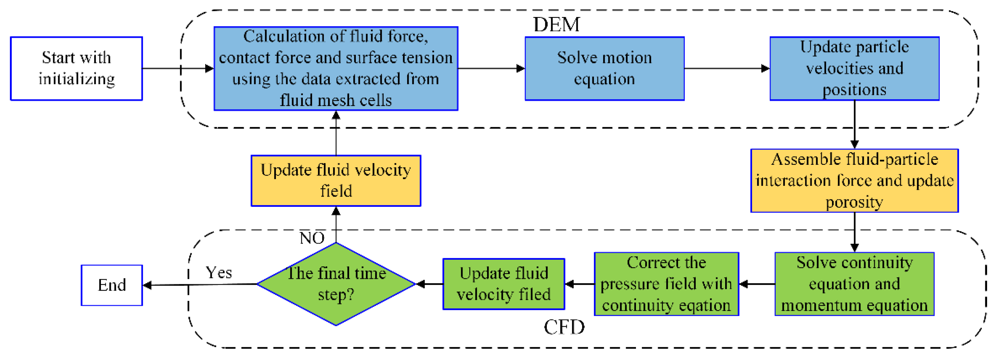 Processes 09 00849 g002 Processes 09 00849 g002