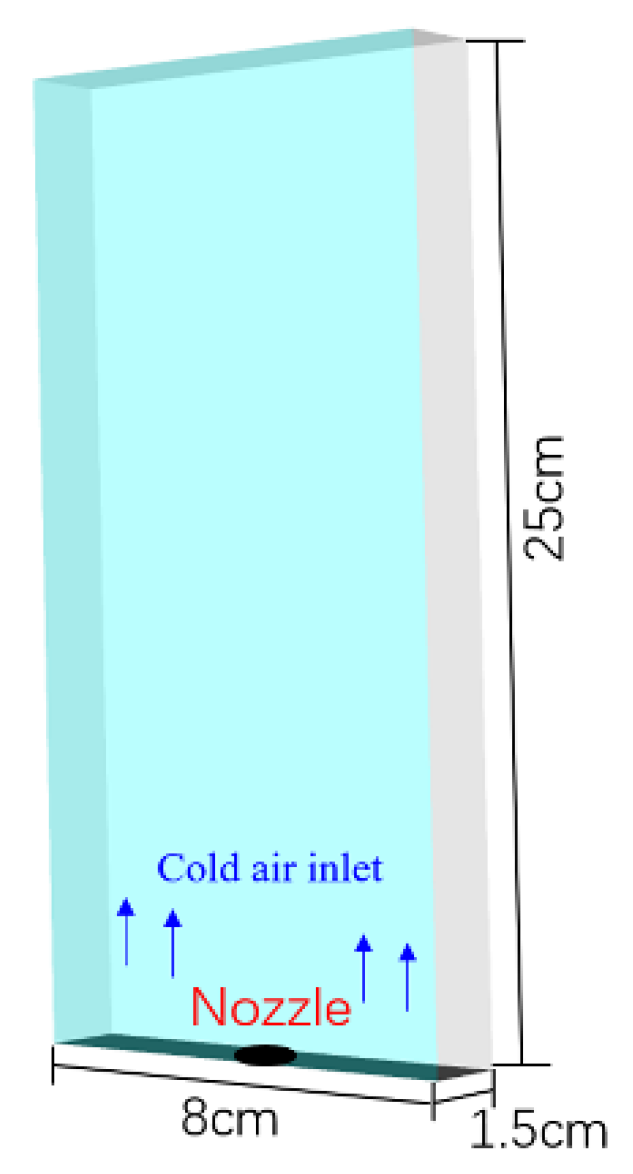 Processes 09 00849 g004 Processes 09 00849 g004
