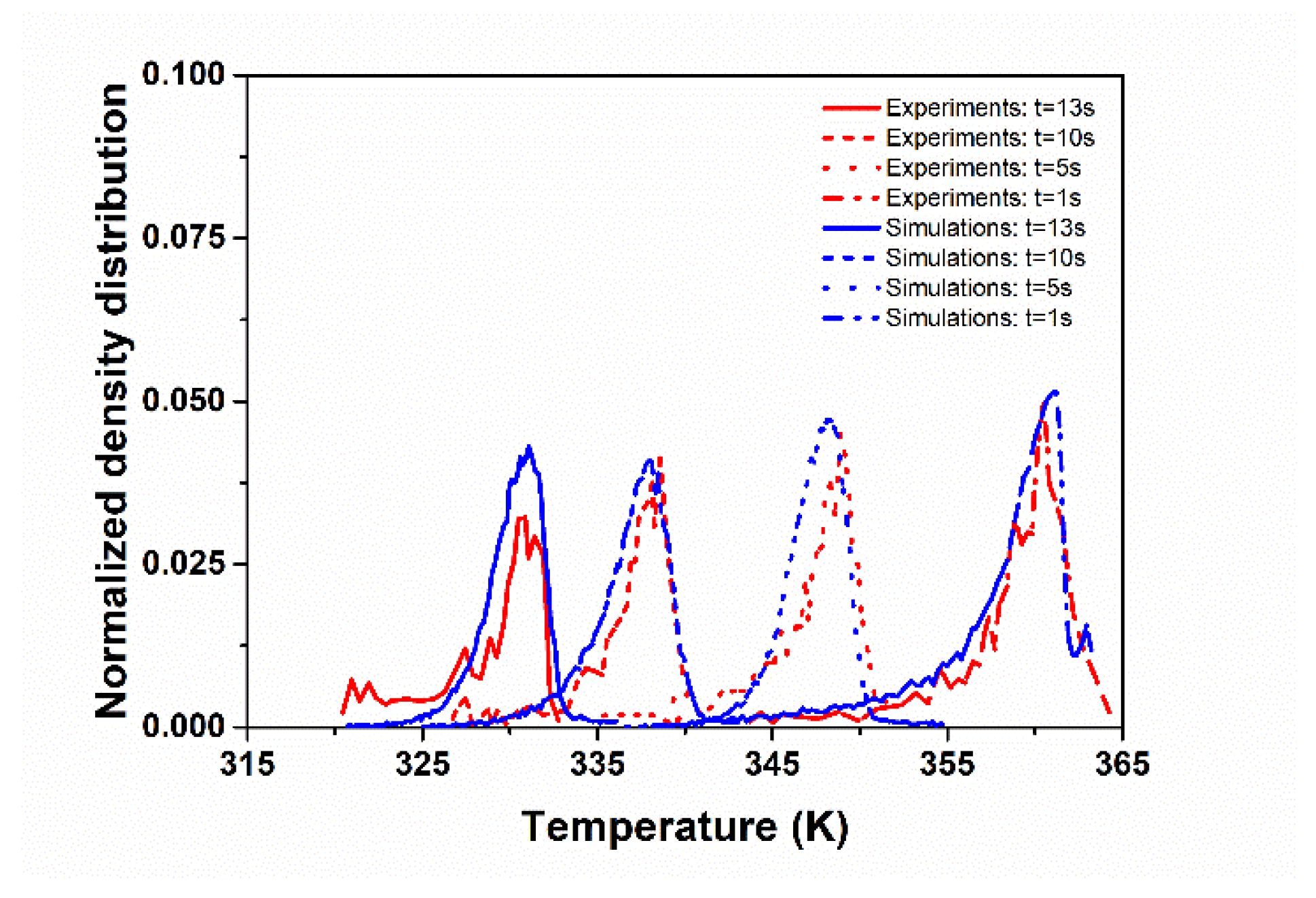 Processes 09 00849 g006 Processes 09 00849 g006