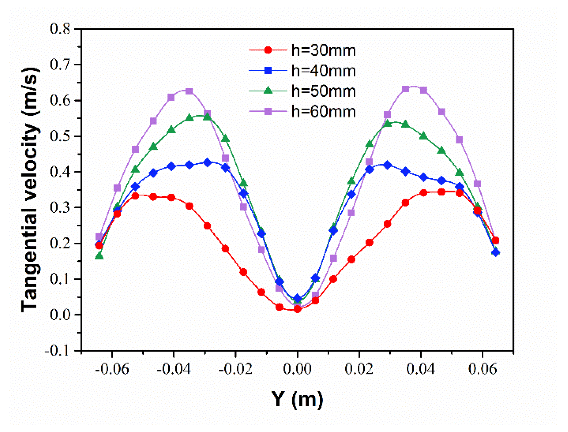 Processes 09 00849 g017 Processes 09 00849 g017