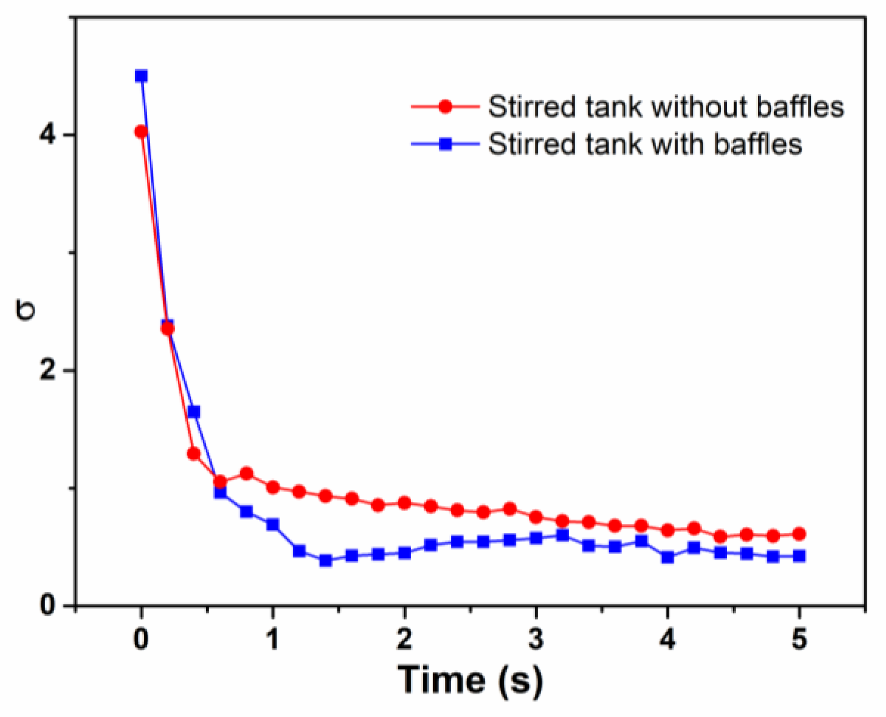 Processes 09 00849 g019 Processes 09 00849 g019