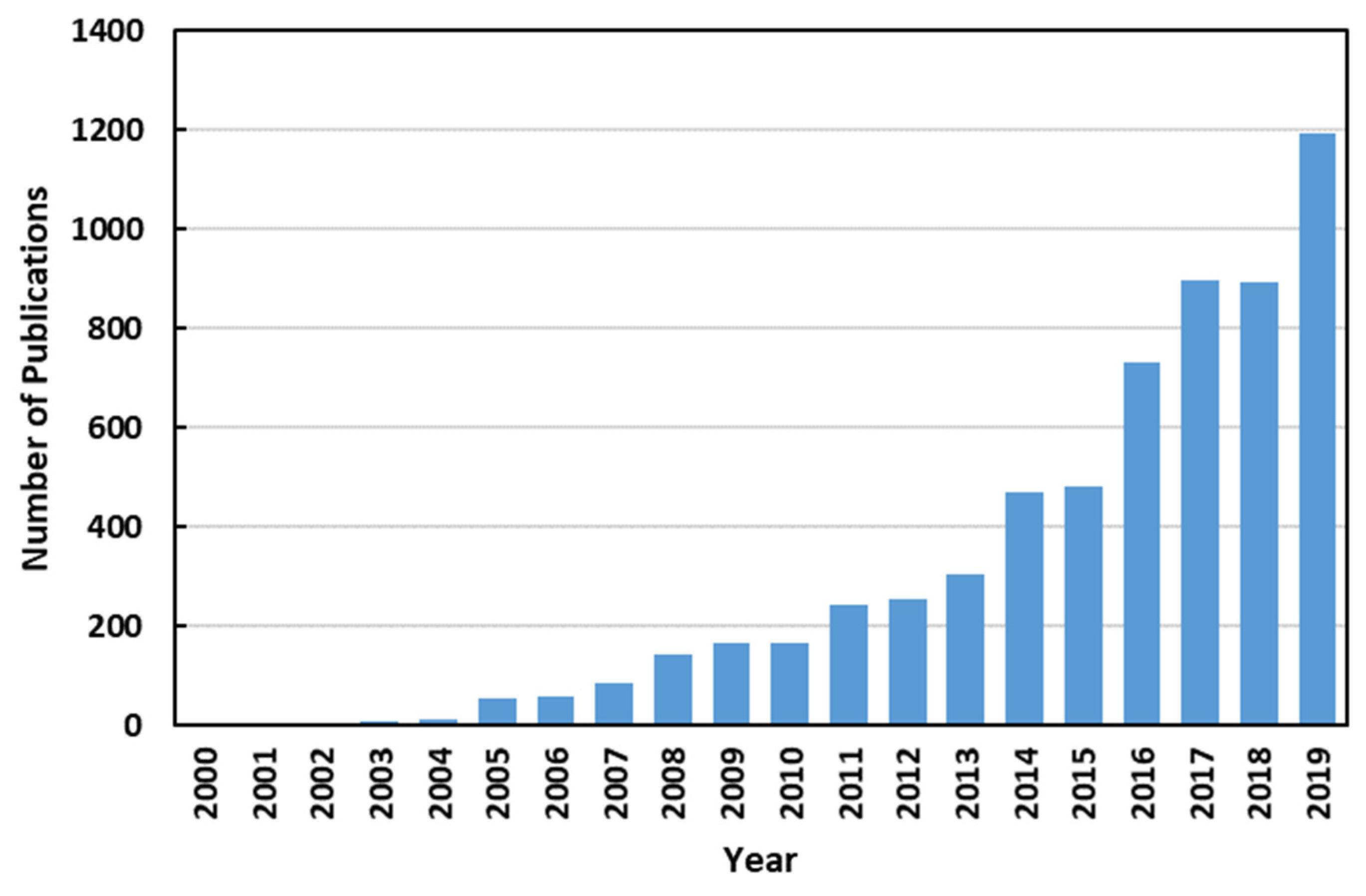 Processes 09 00858 g002