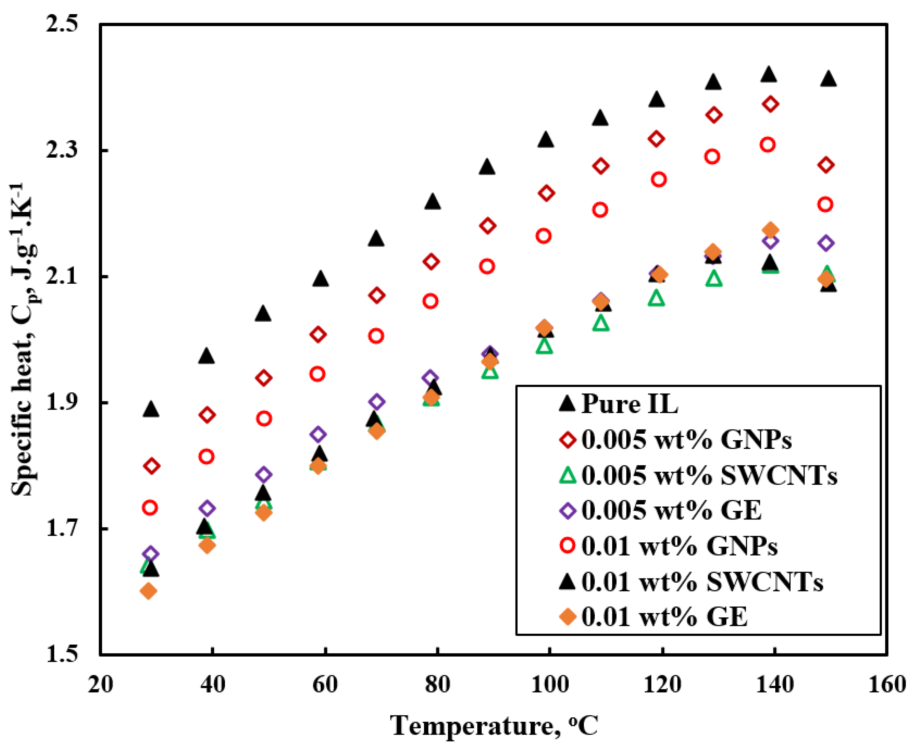 Processes 09 00858 g005
