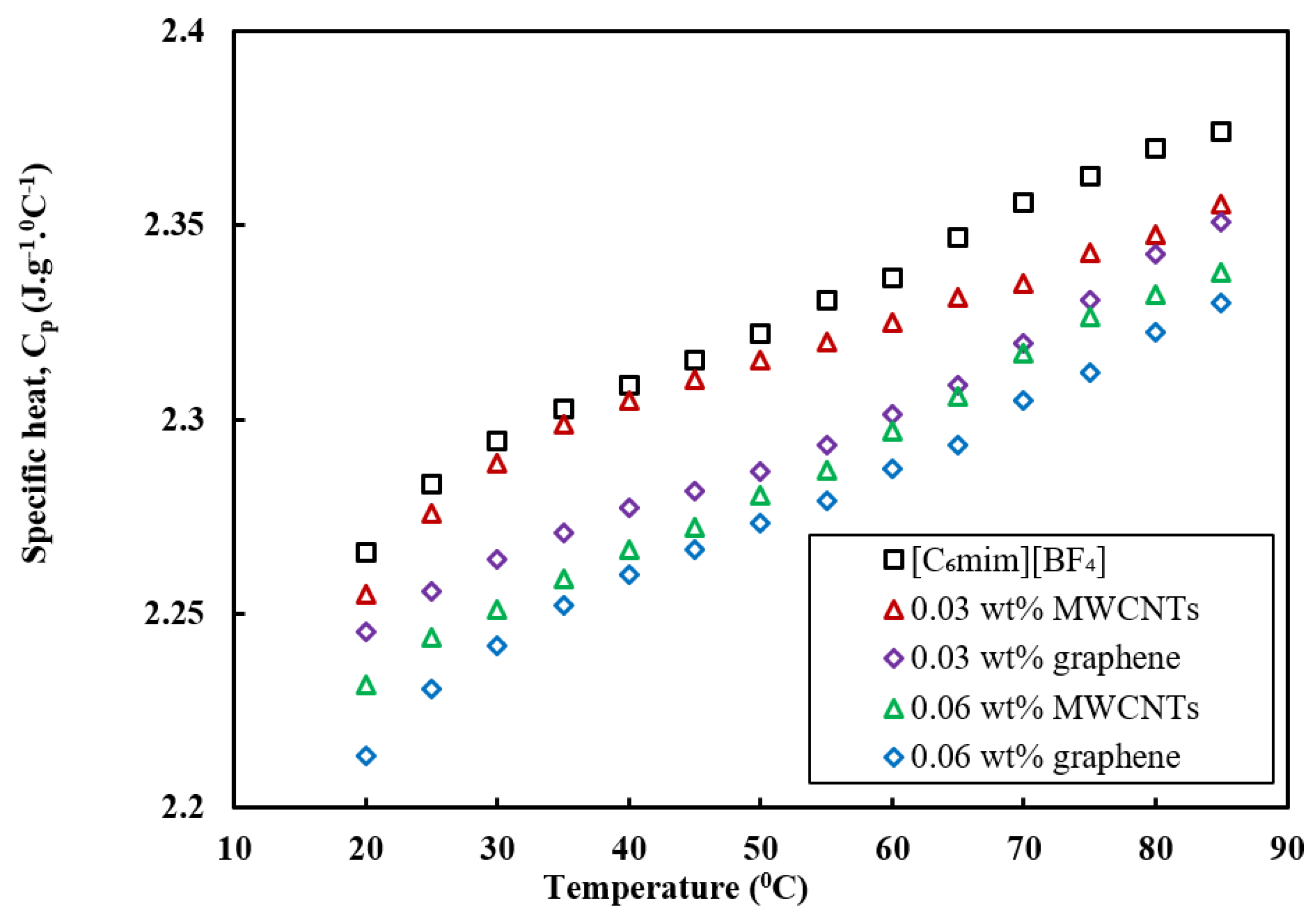 Processes 09 00858 g007