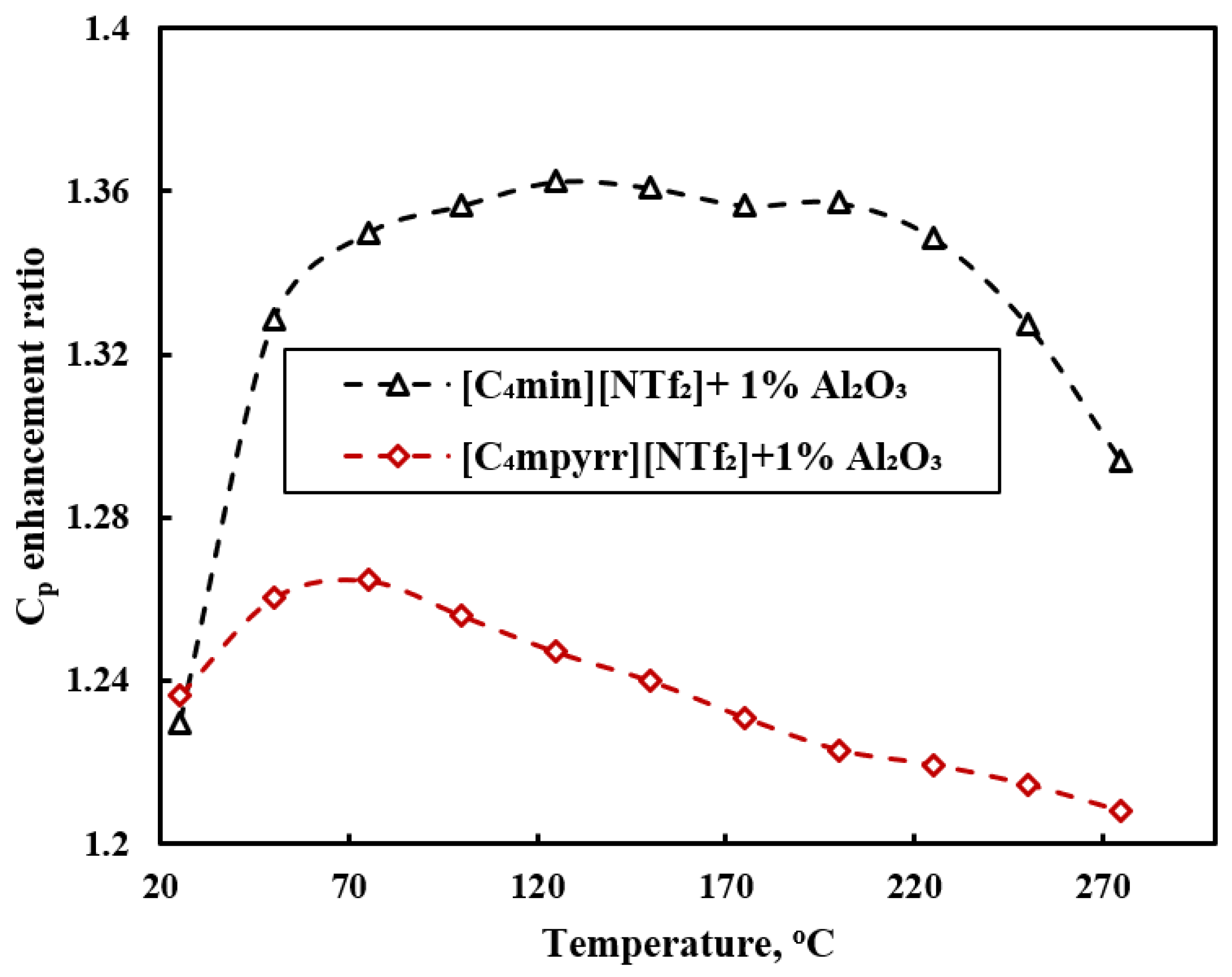 Processes 09 00858 g008