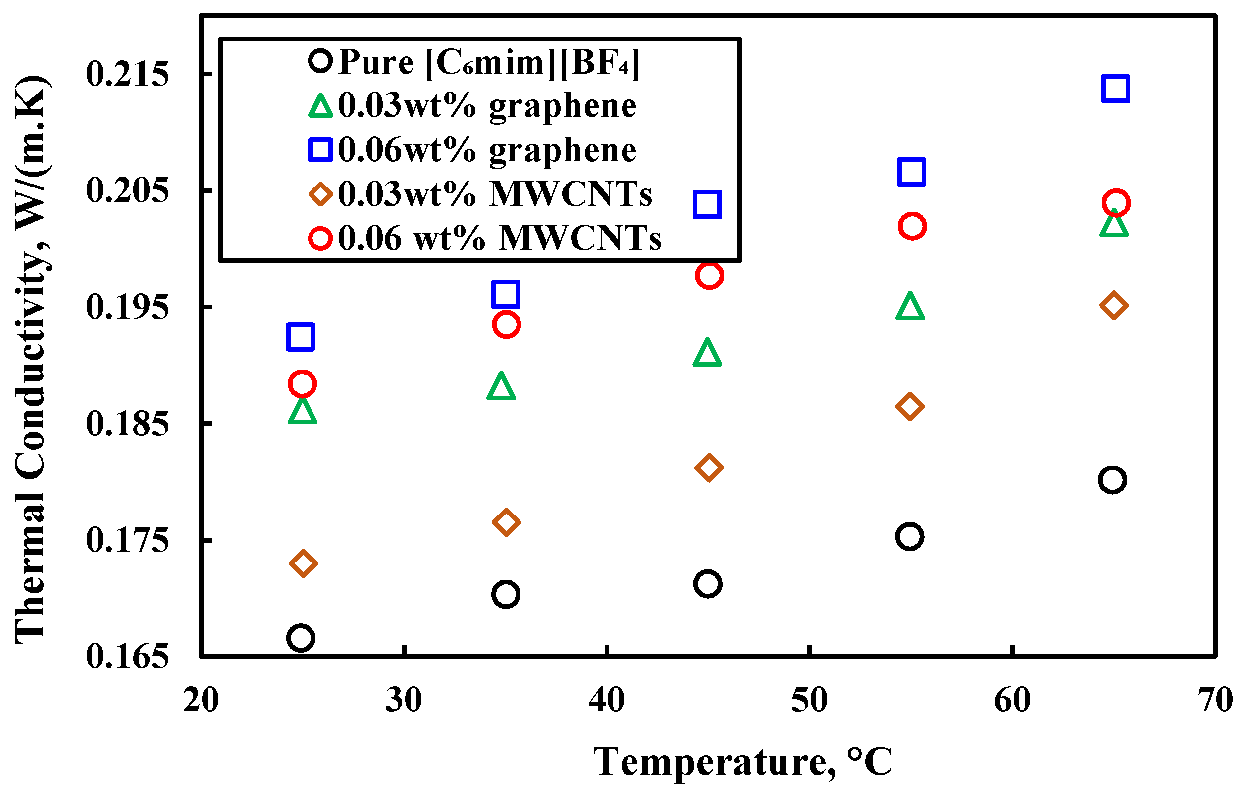 Processes 09 00858 g011