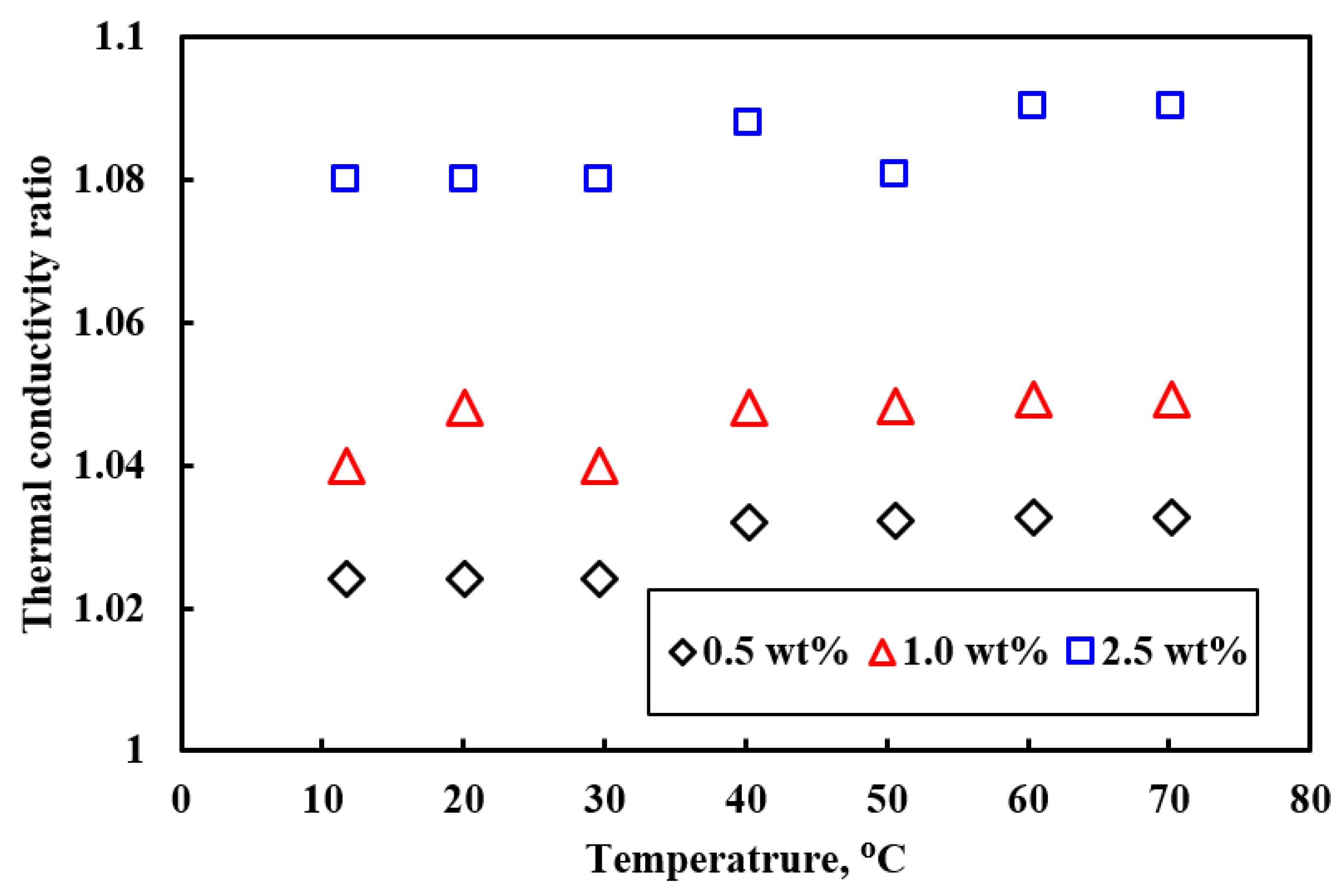 Processes 09 00858 g012